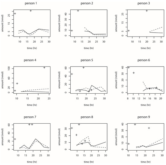 Toxins 13 00675 g0a3a 550