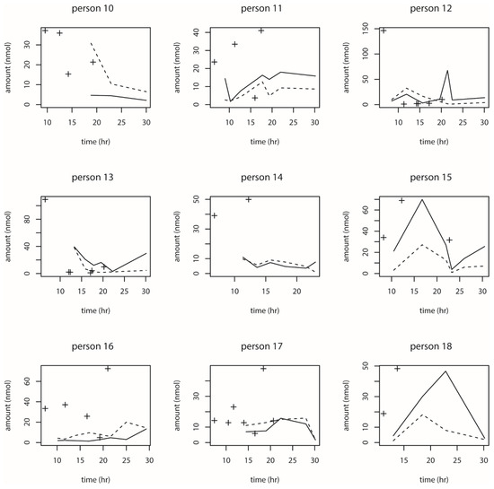 Toxins 13 00675 g0a3b 550