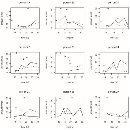 Toxins 13 00675 g0a3c 550