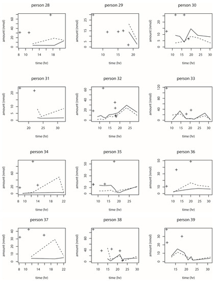 Toxins 13 00675 g0a3d 550