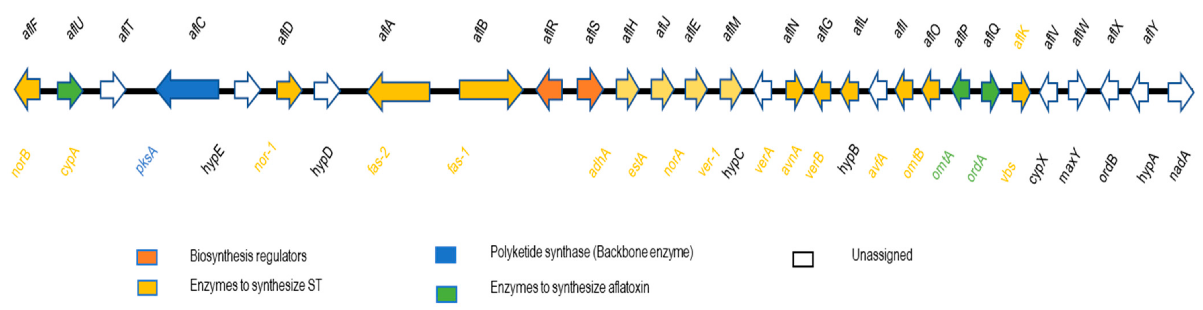Toxins 13 00678 g001