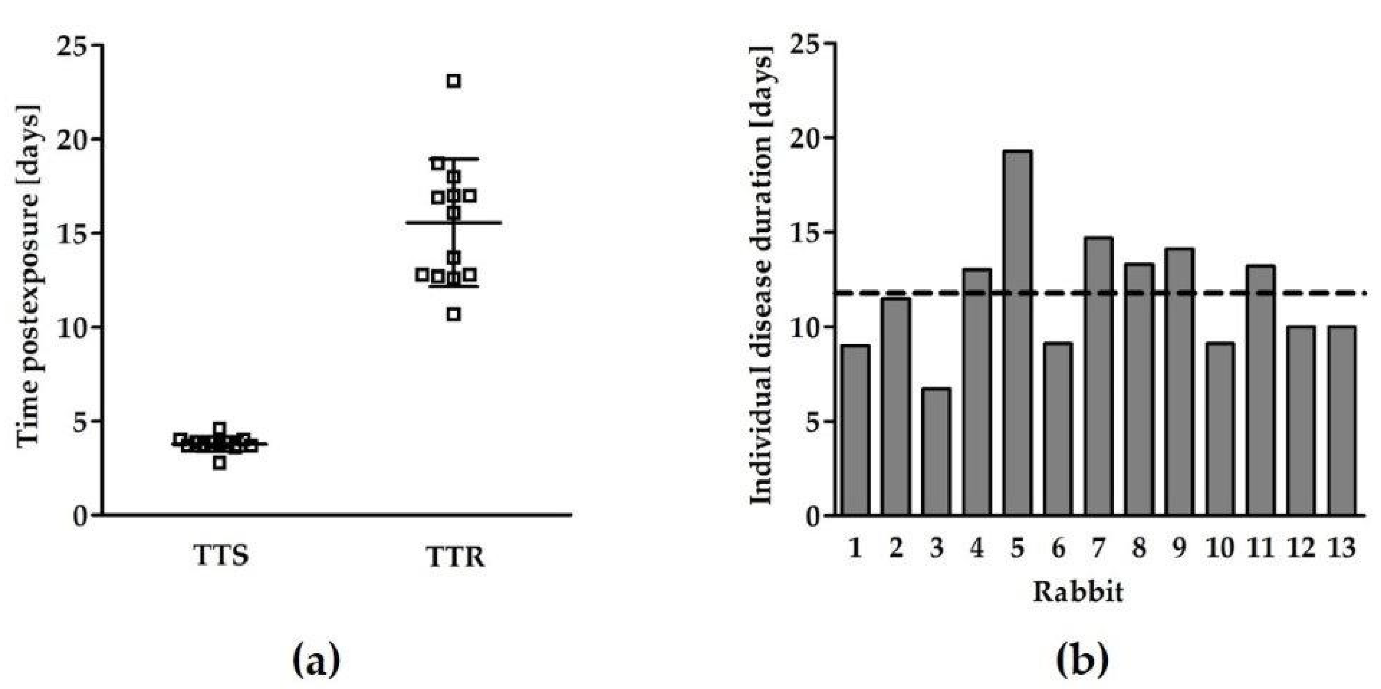 Toxins 13 00679 g002