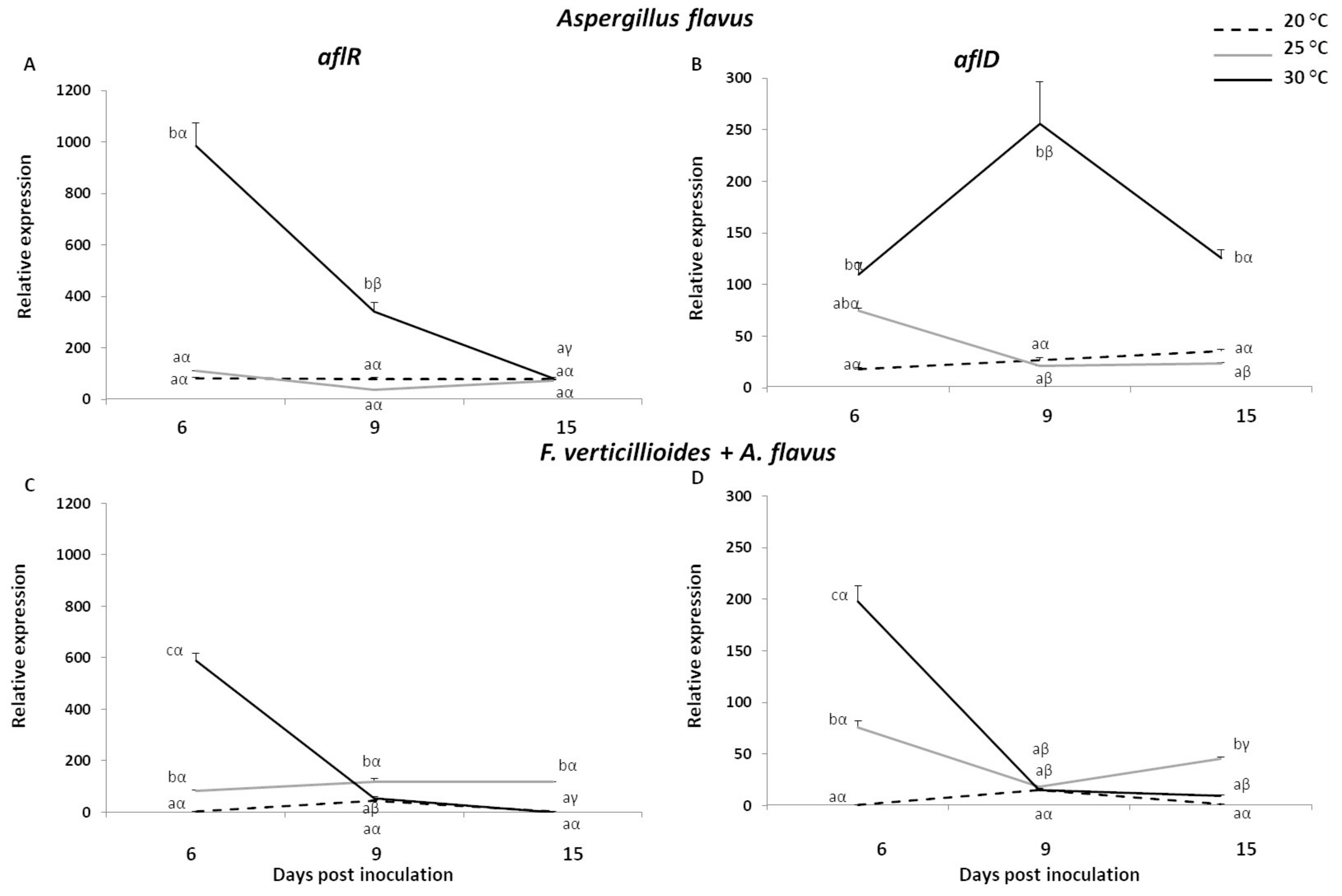 Toxins 13 00680 g003
