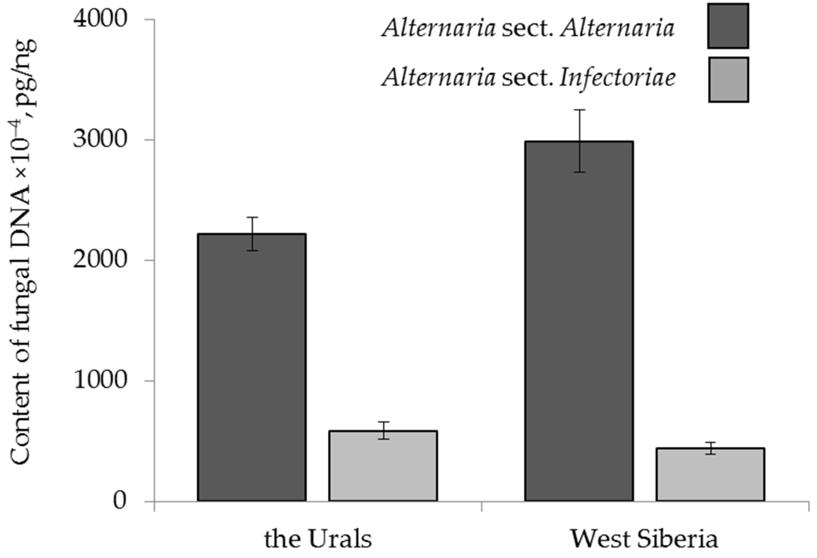 Toxins 13 00681 g003