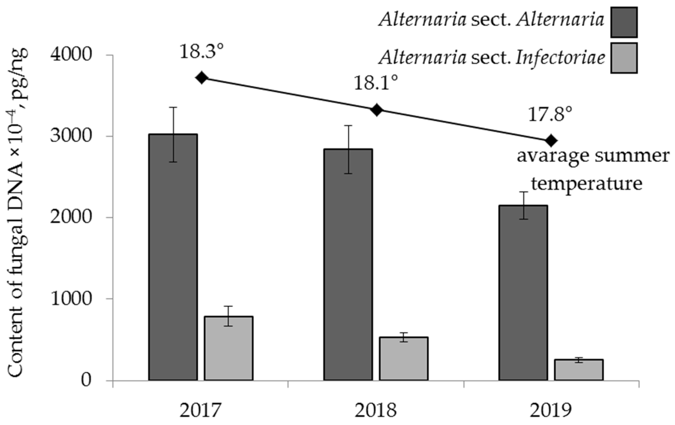 Toxins 13 00681 g004