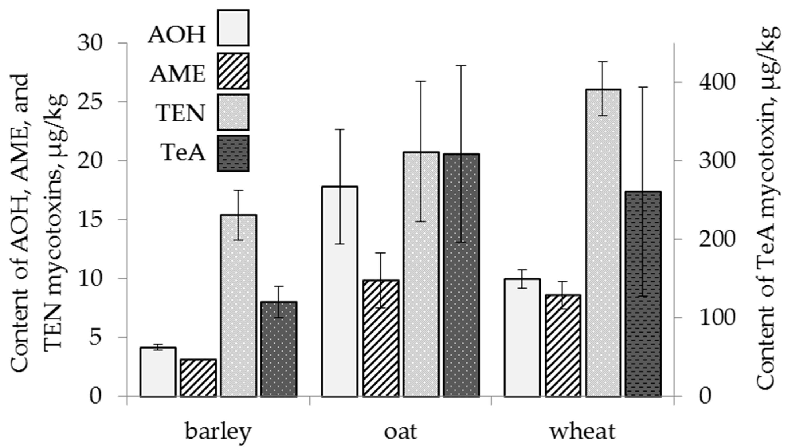 Toxins 13 00681 g005