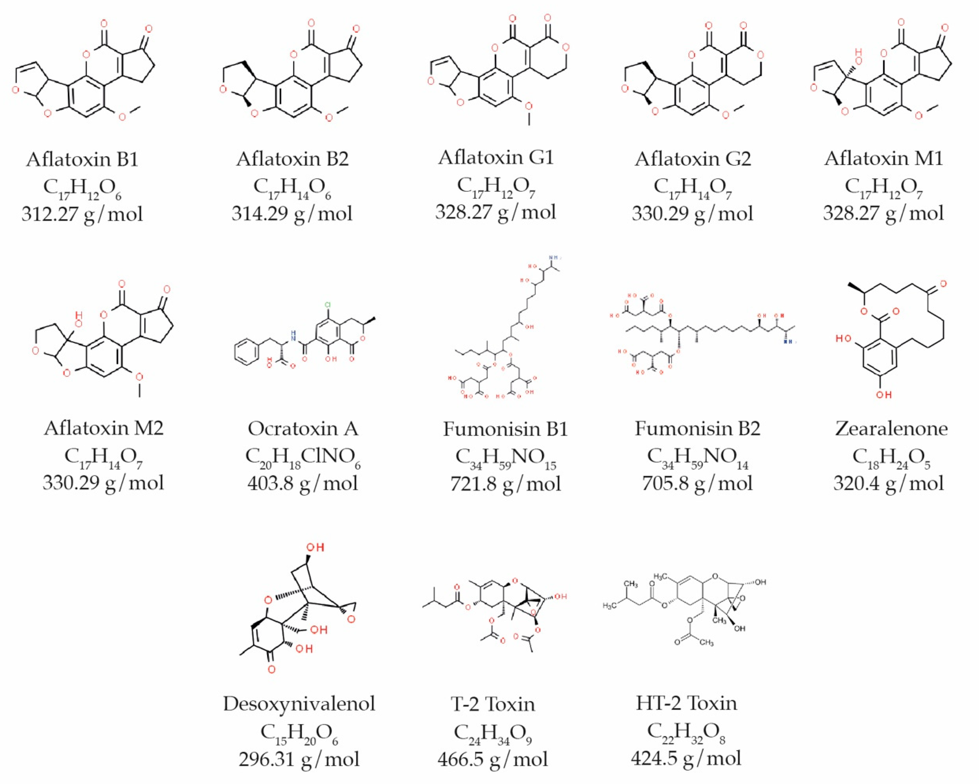 Toxins 13 00682 g002