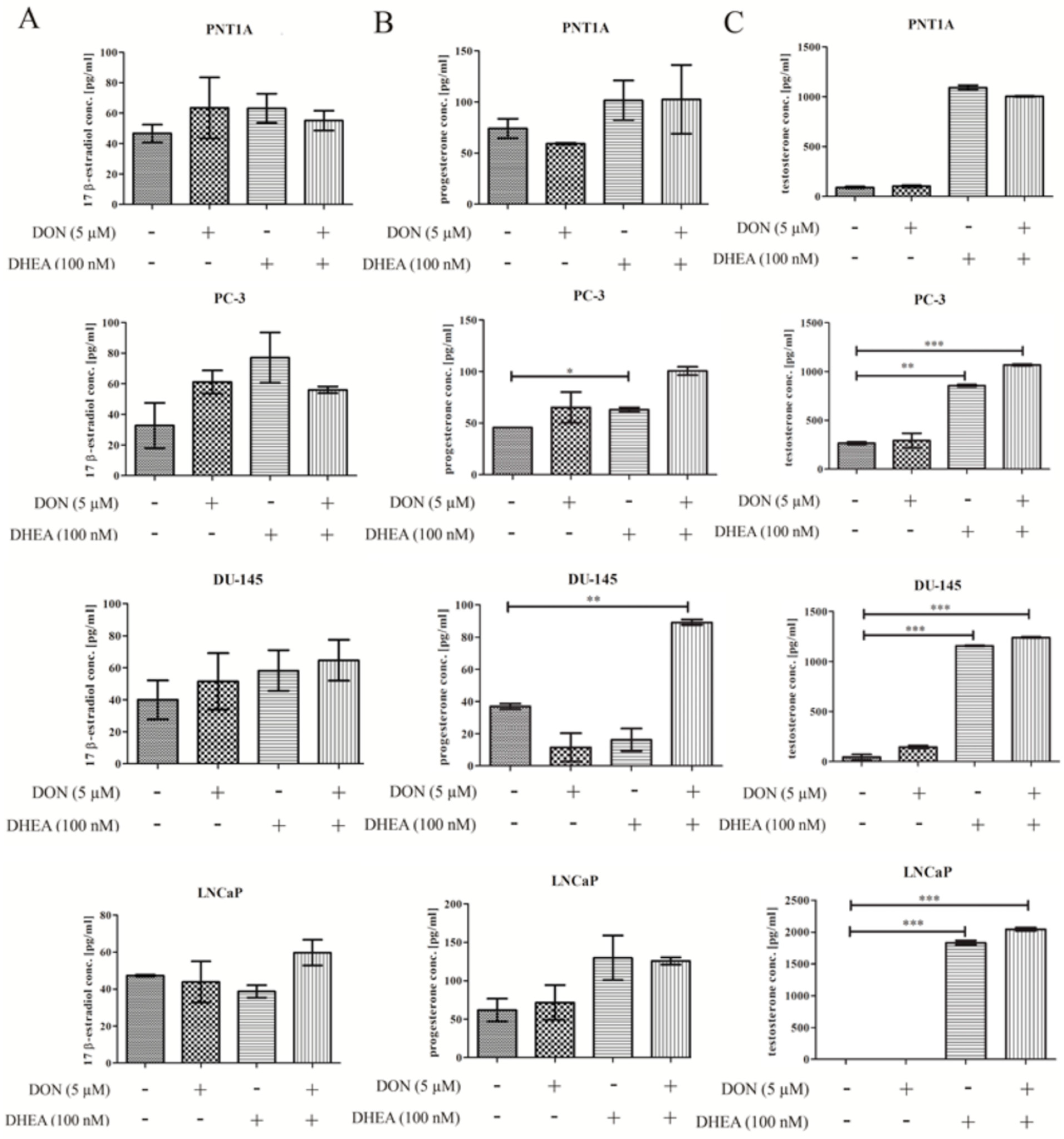 Toxins 13 00685 g003