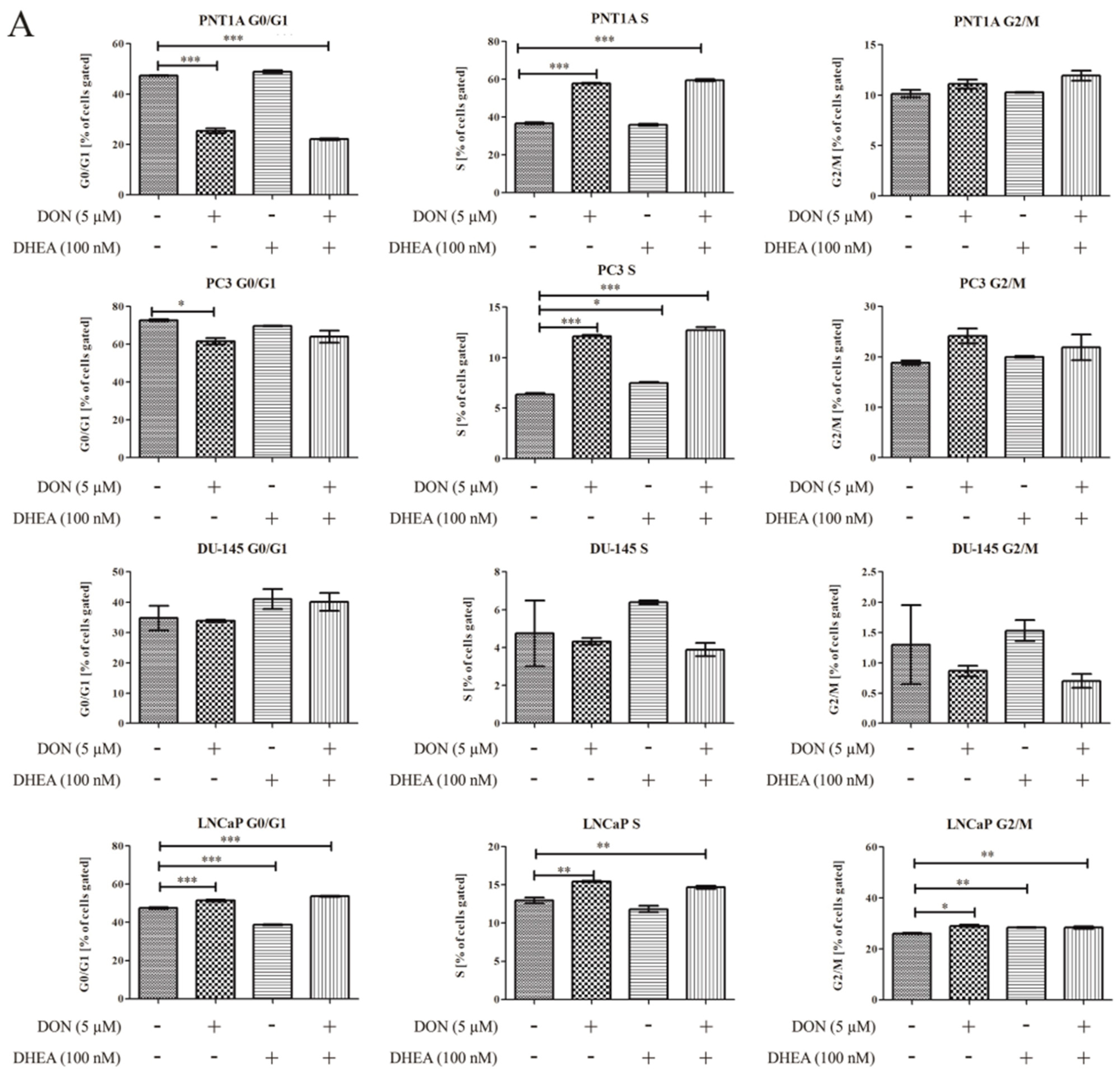 Toxins 13 00685 g005a