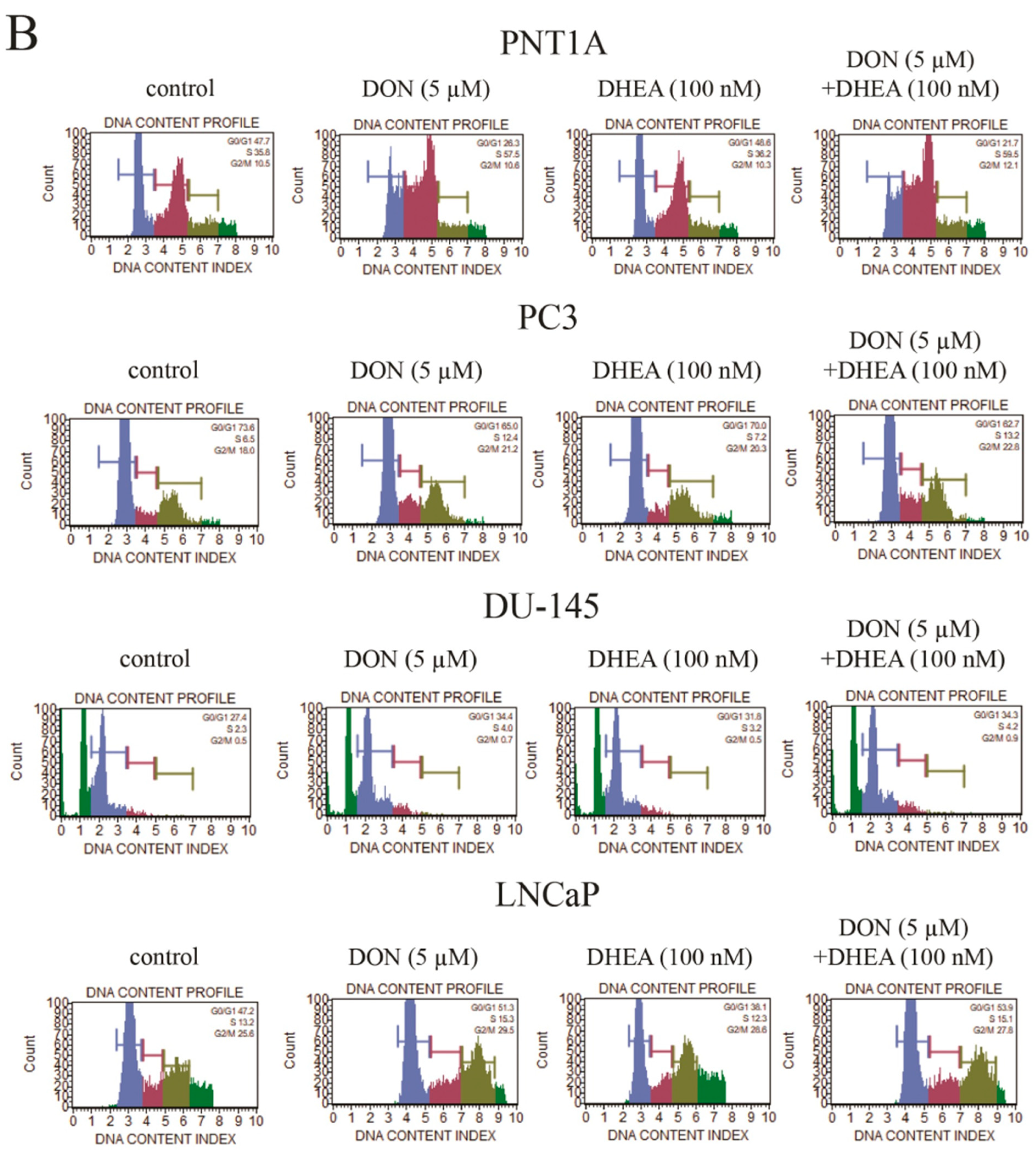 Toxins 13 00685 g005b