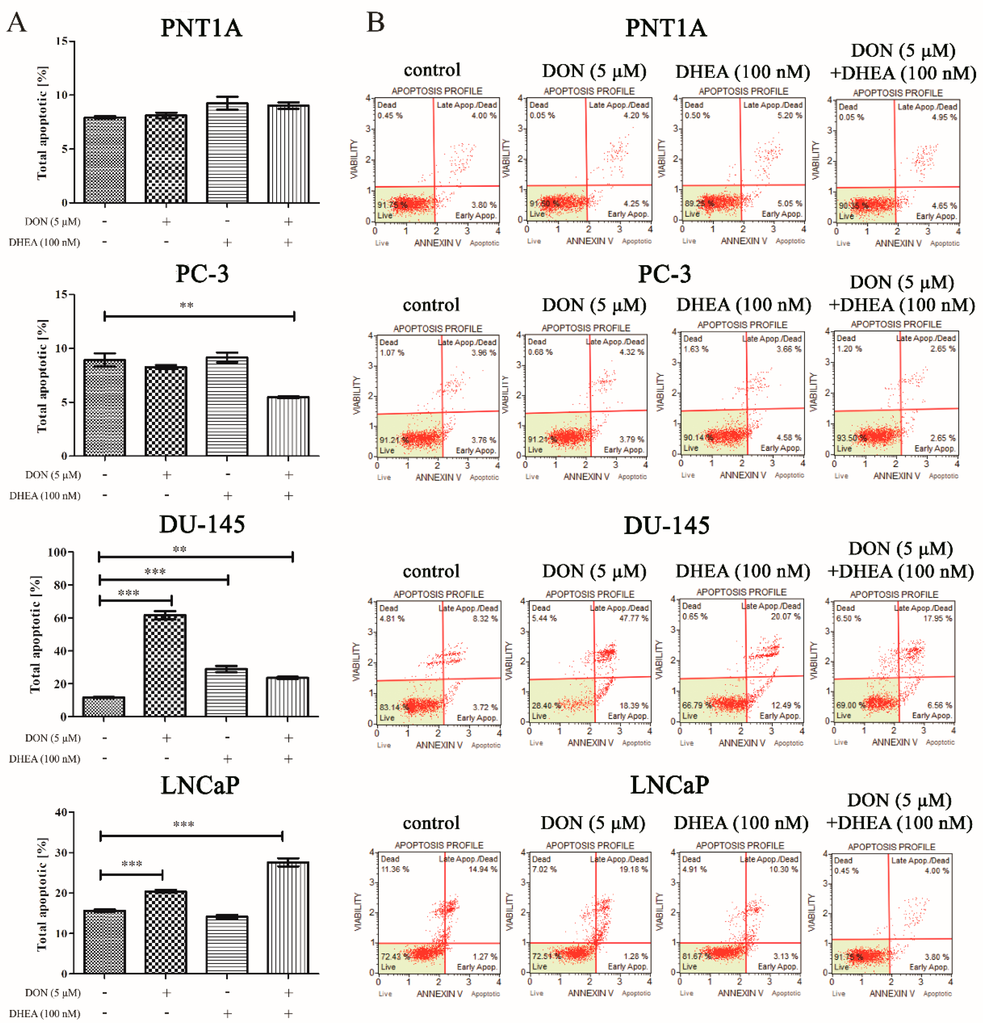 Toxins 13 00685 g006
