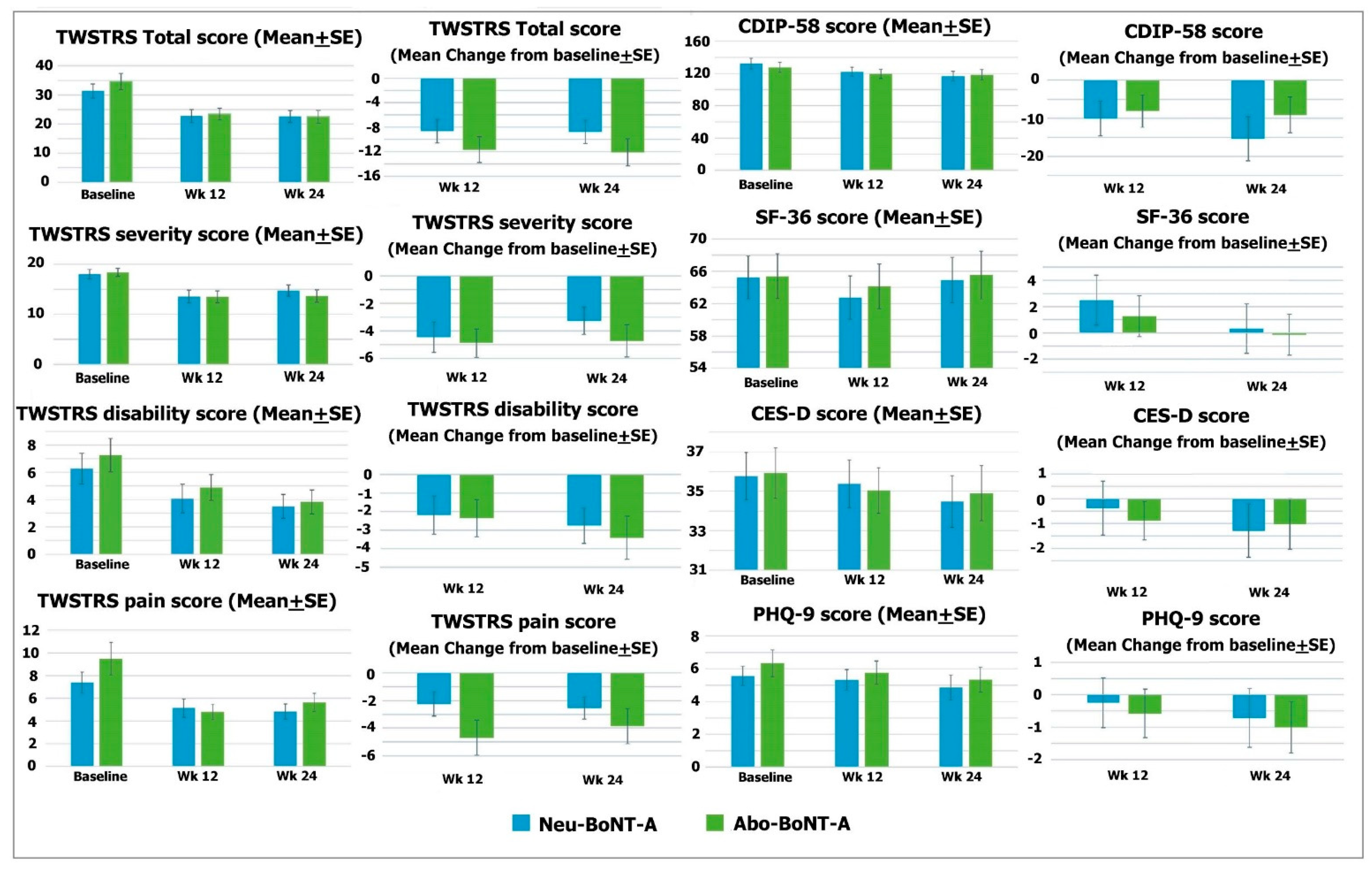 Toxins 13 00694 g001