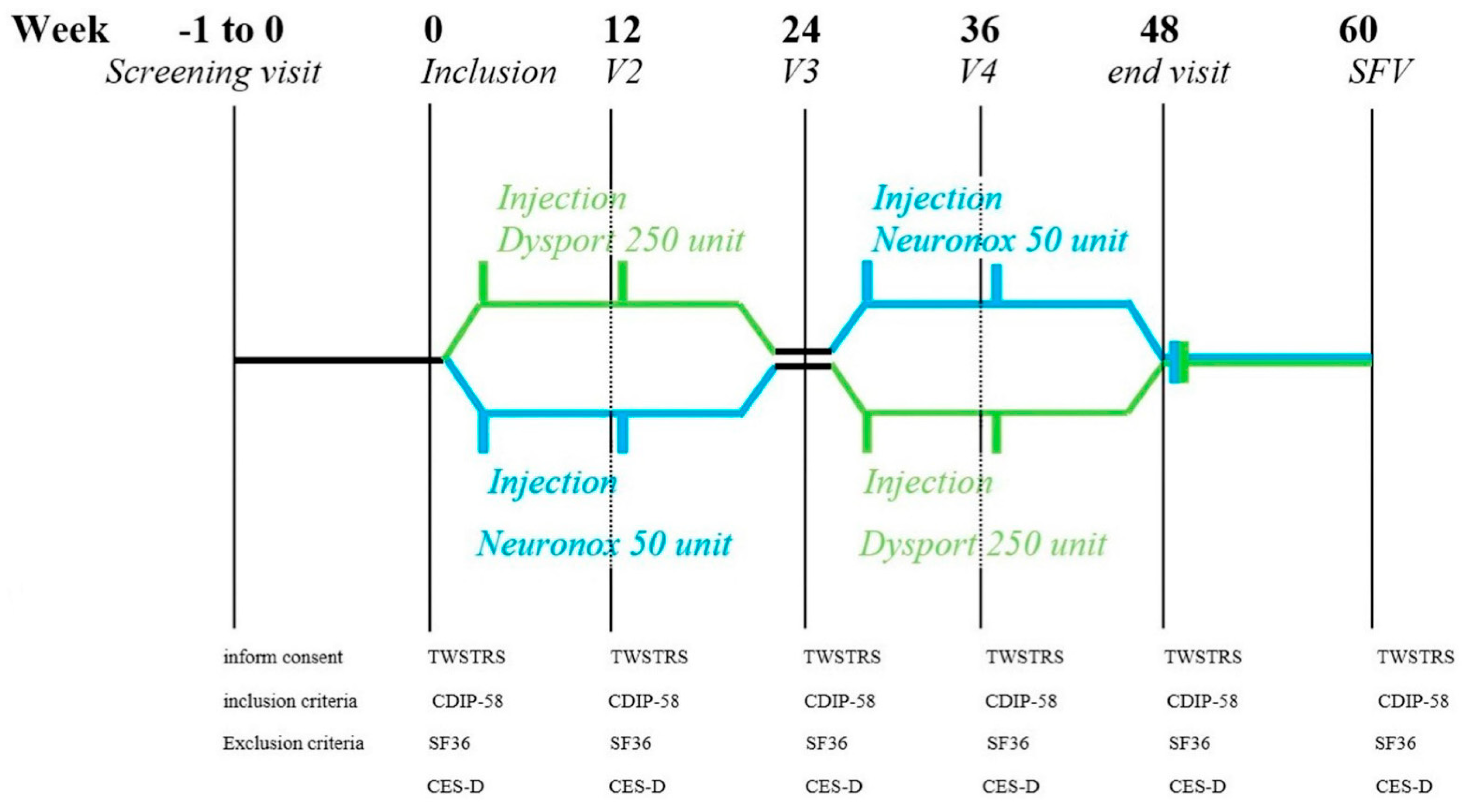Toxins 13 00694 g002
