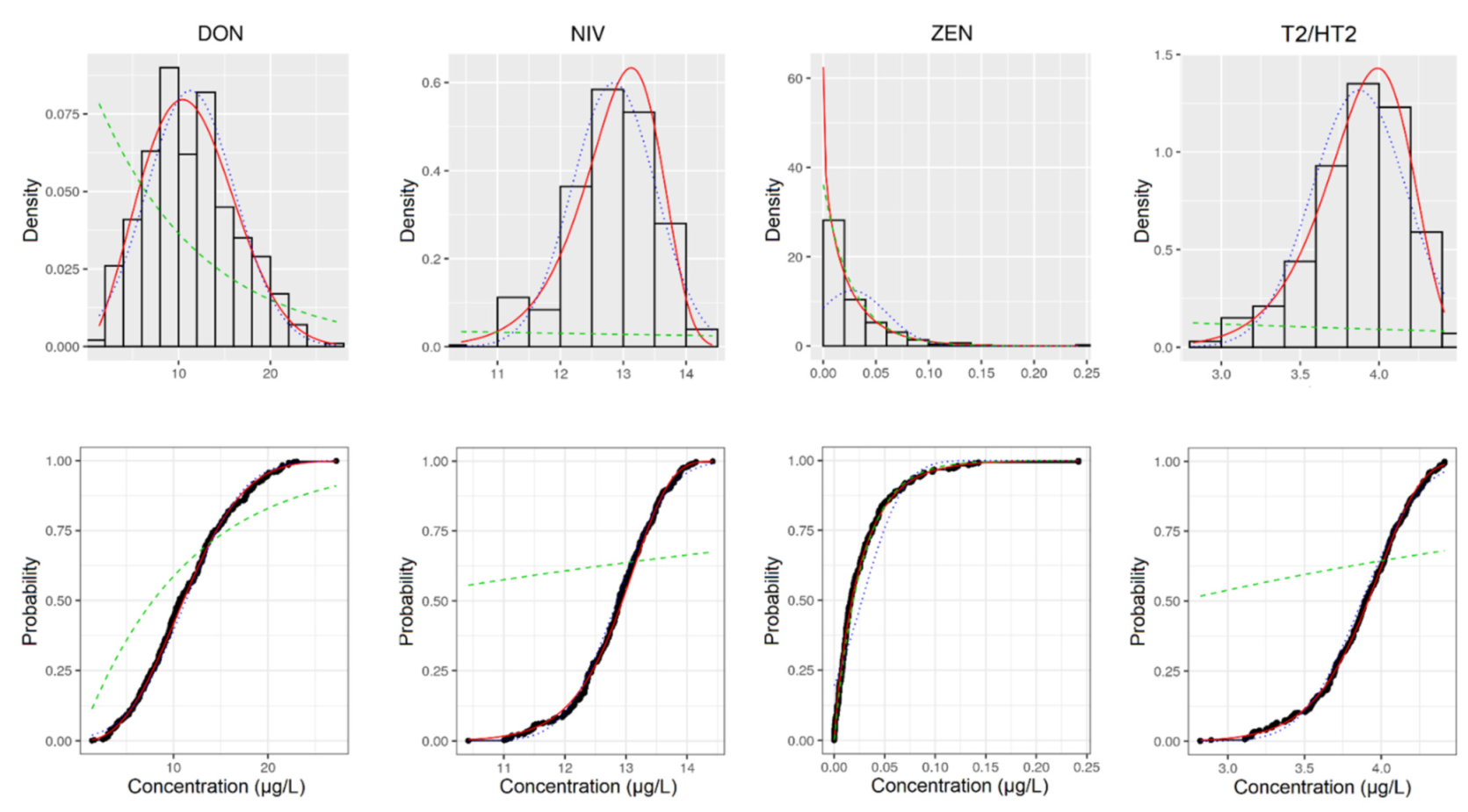 Toxins 13 00695 g002