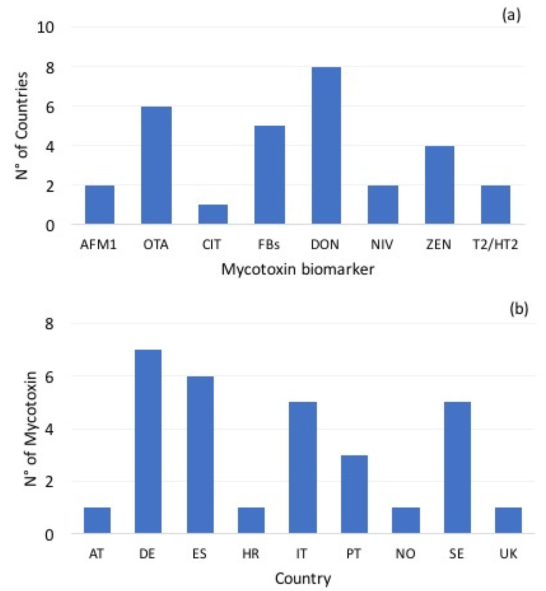 Toxins 13 00695 g003