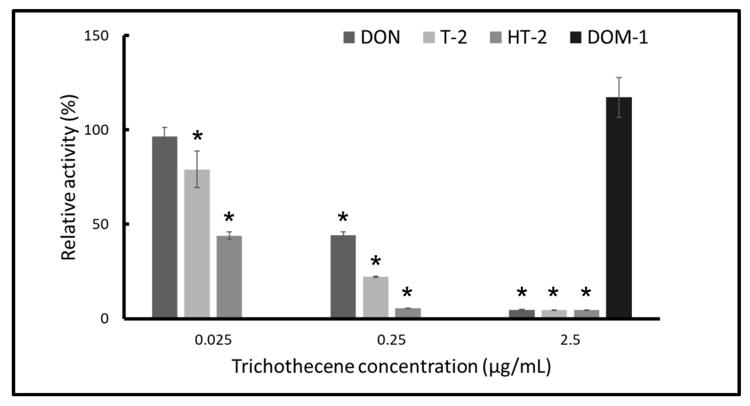 Toxins 13 00696 g003
