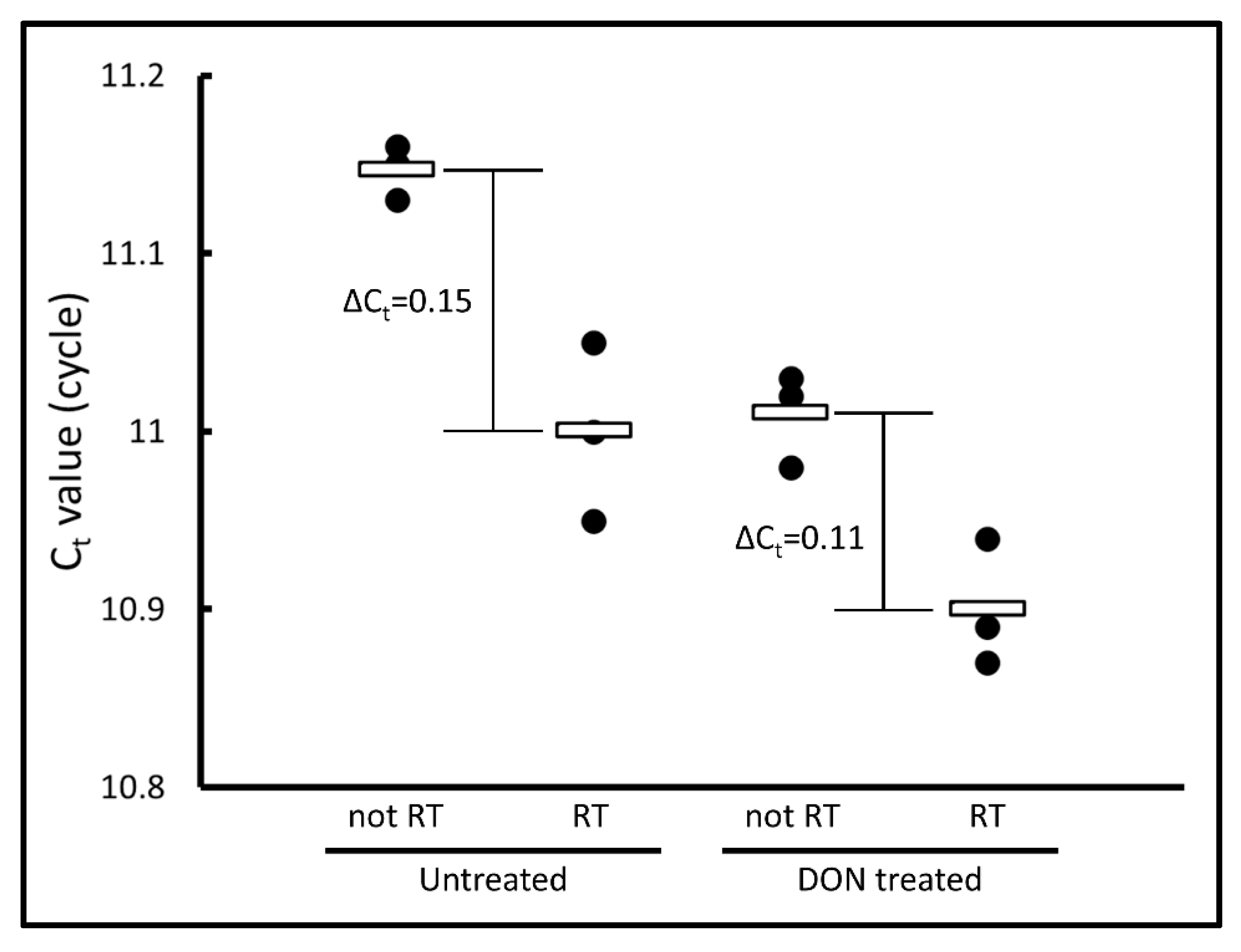 Toxins 13 00696 g004