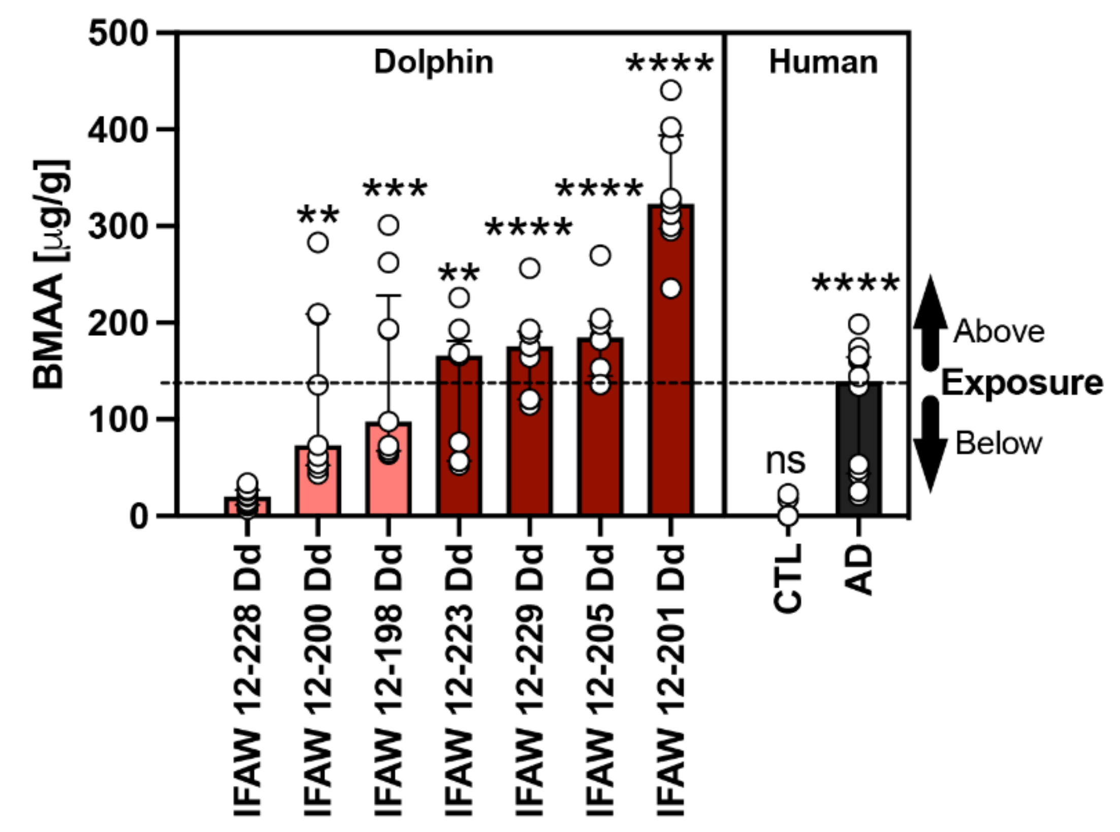 Toxins 13 00697 g001