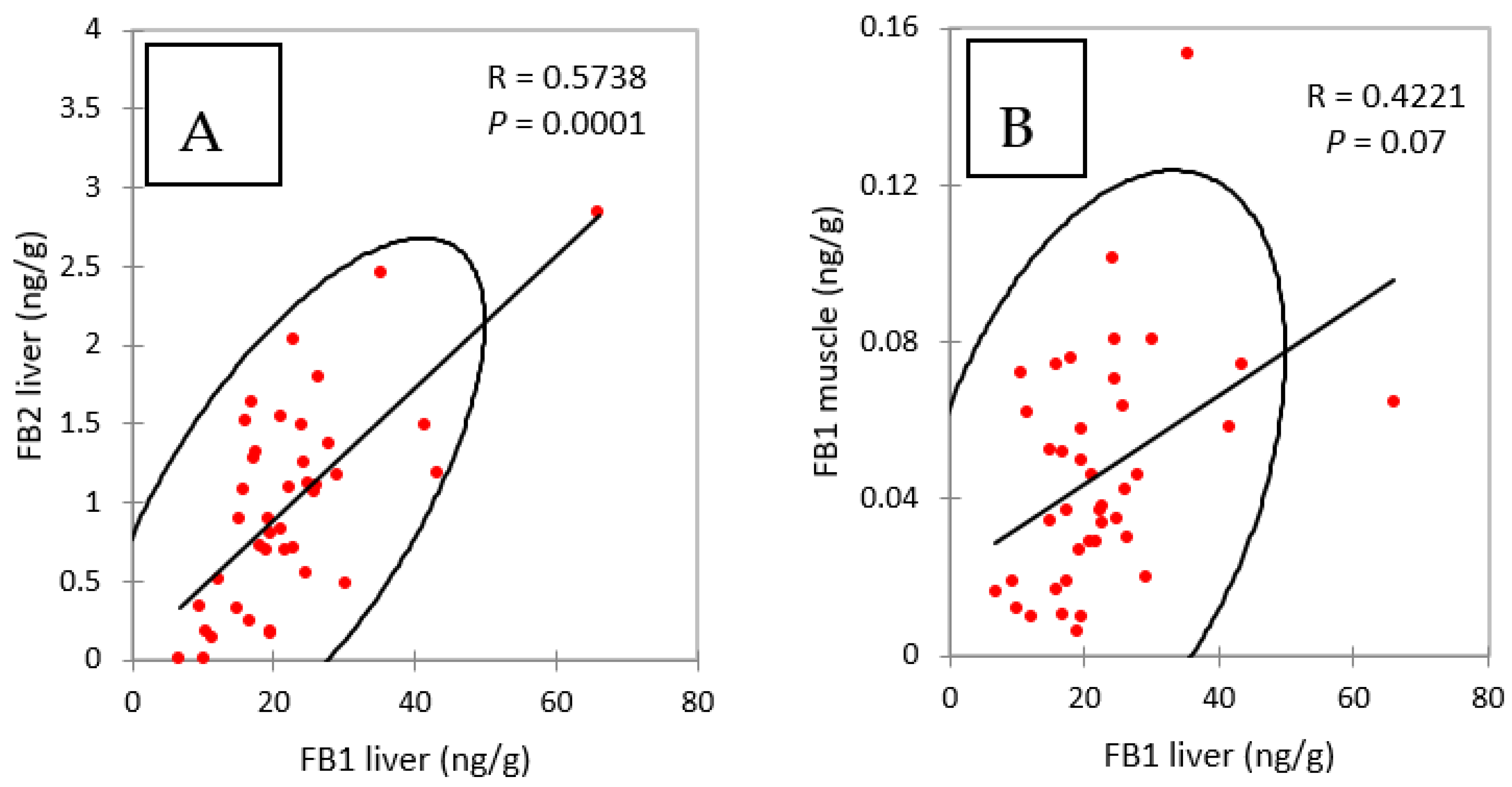 Toxins 13 00701 g002