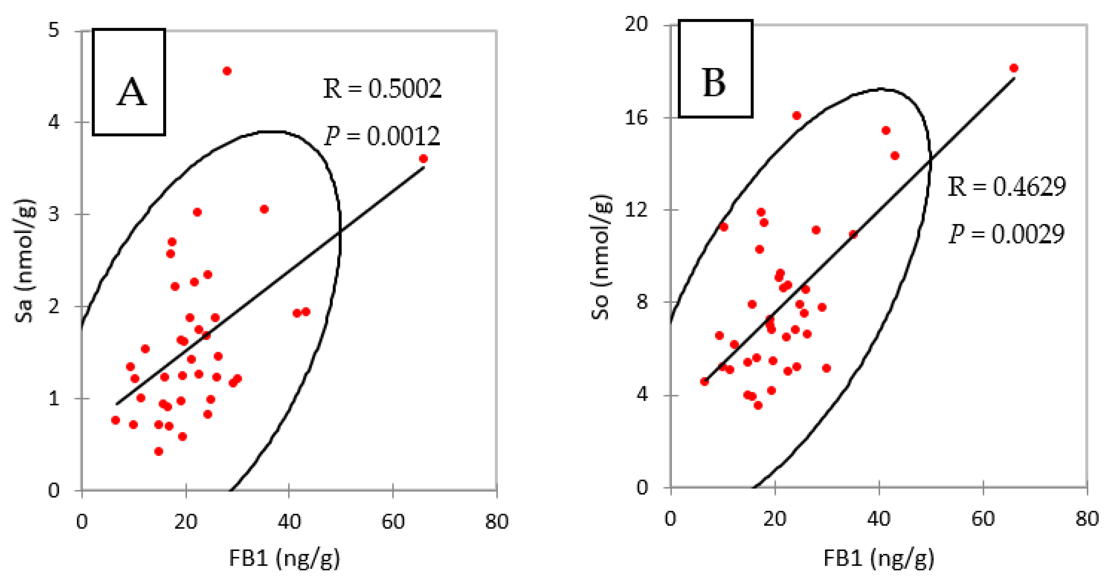 Toxins 13 00701 g003