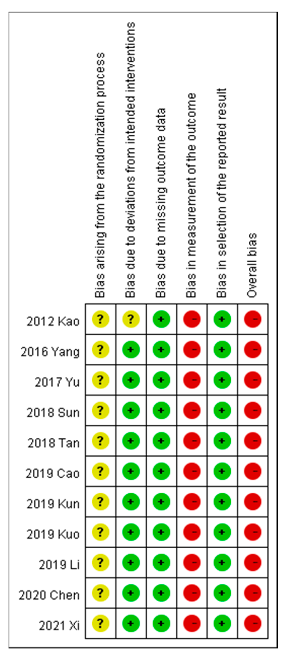 Toxins 13 00702 g002