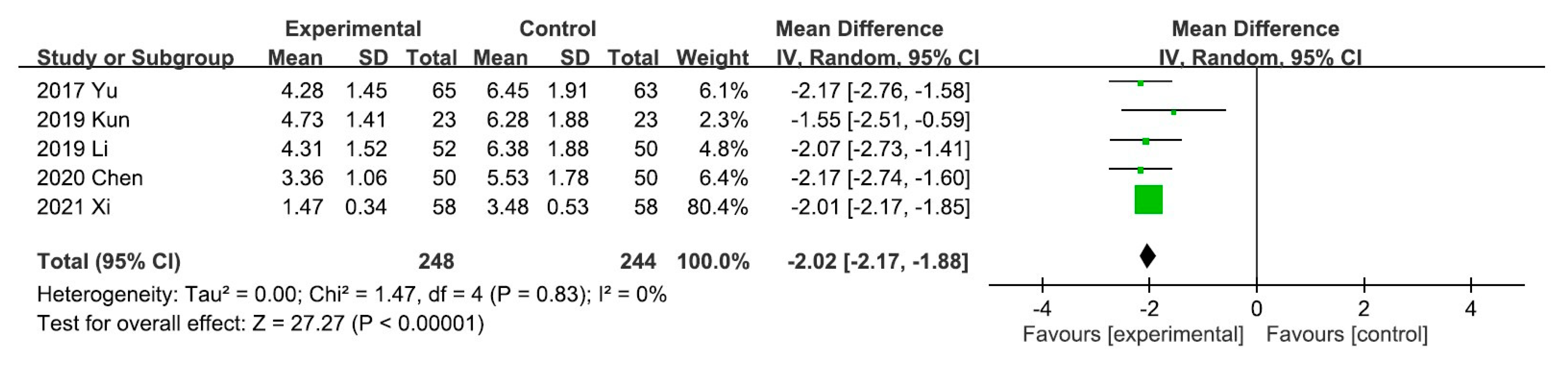 Toxins 13 00702 g003