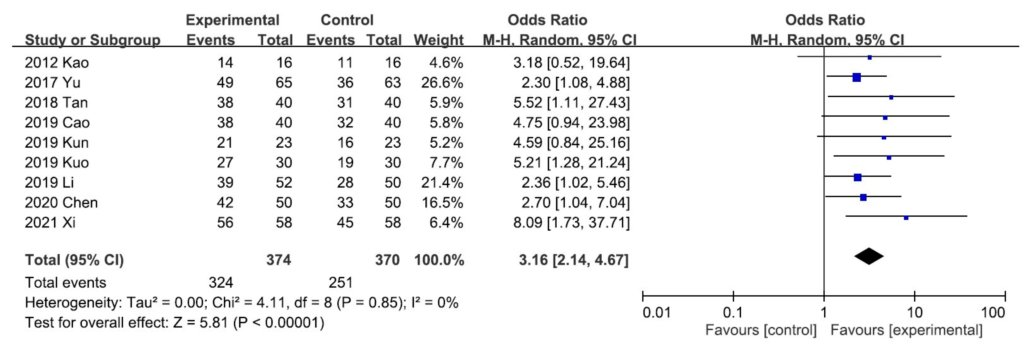 Toxins 13 00702 g004