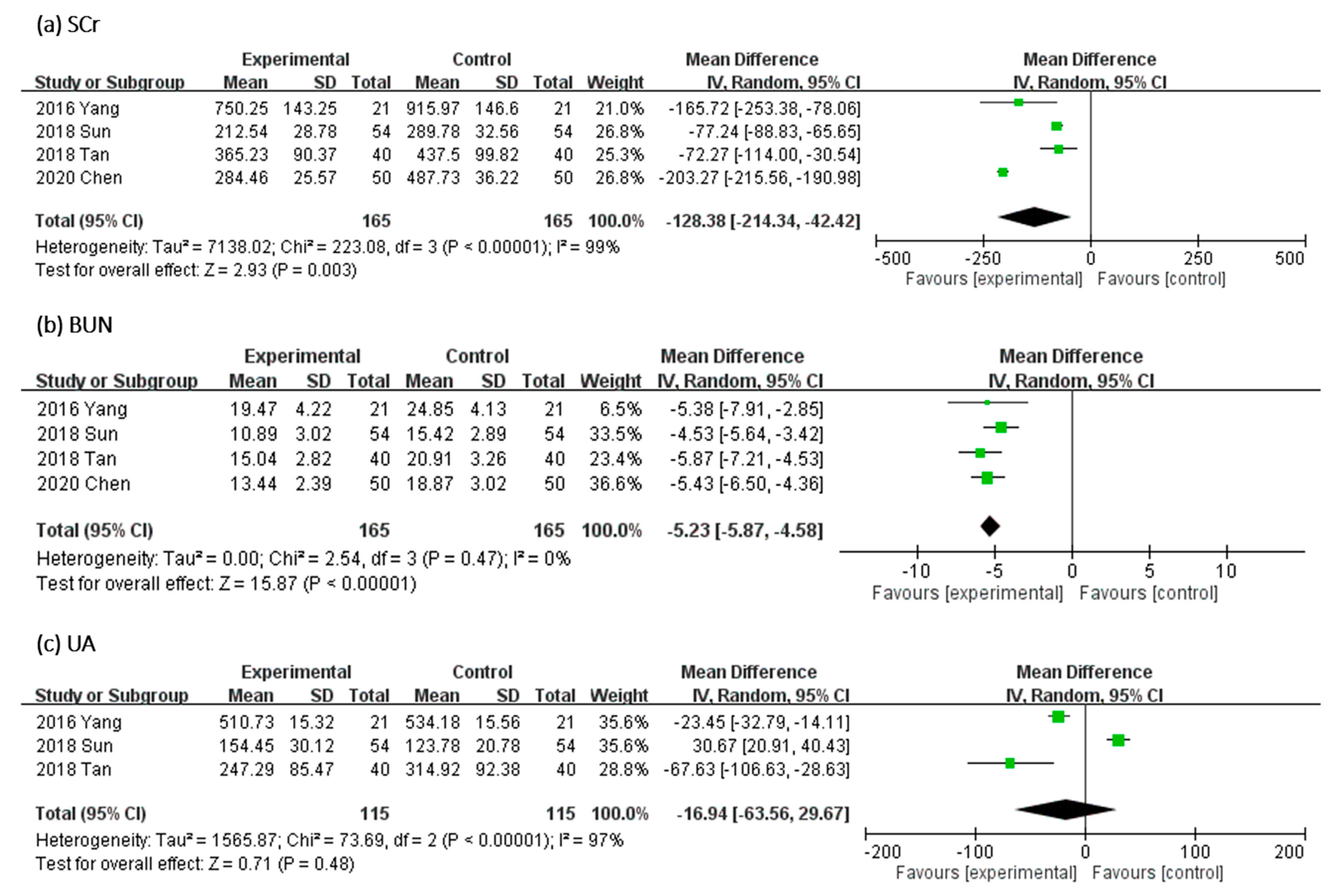 Toxins 13 00702 g006