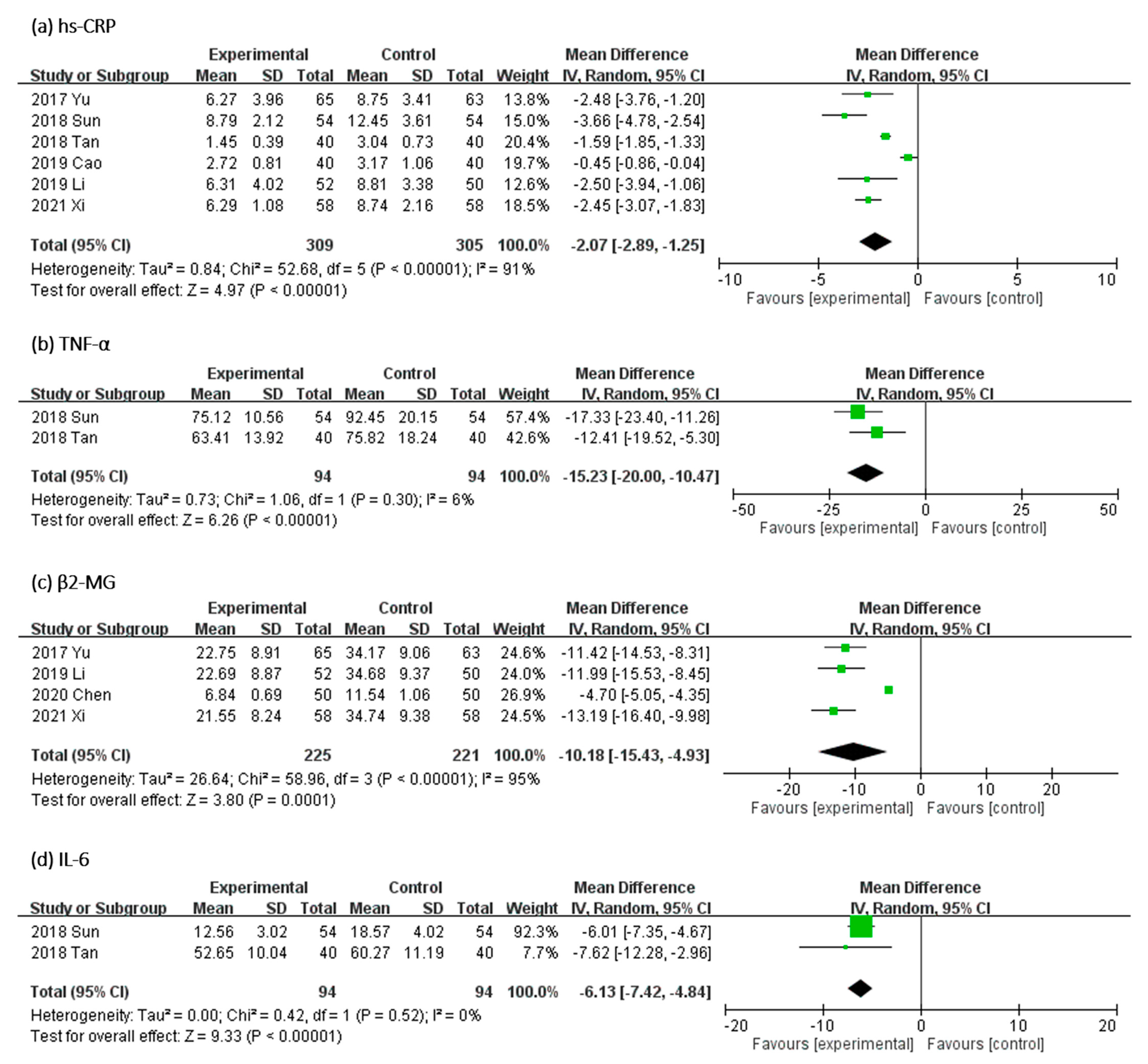 Toxins 13 00702 g007