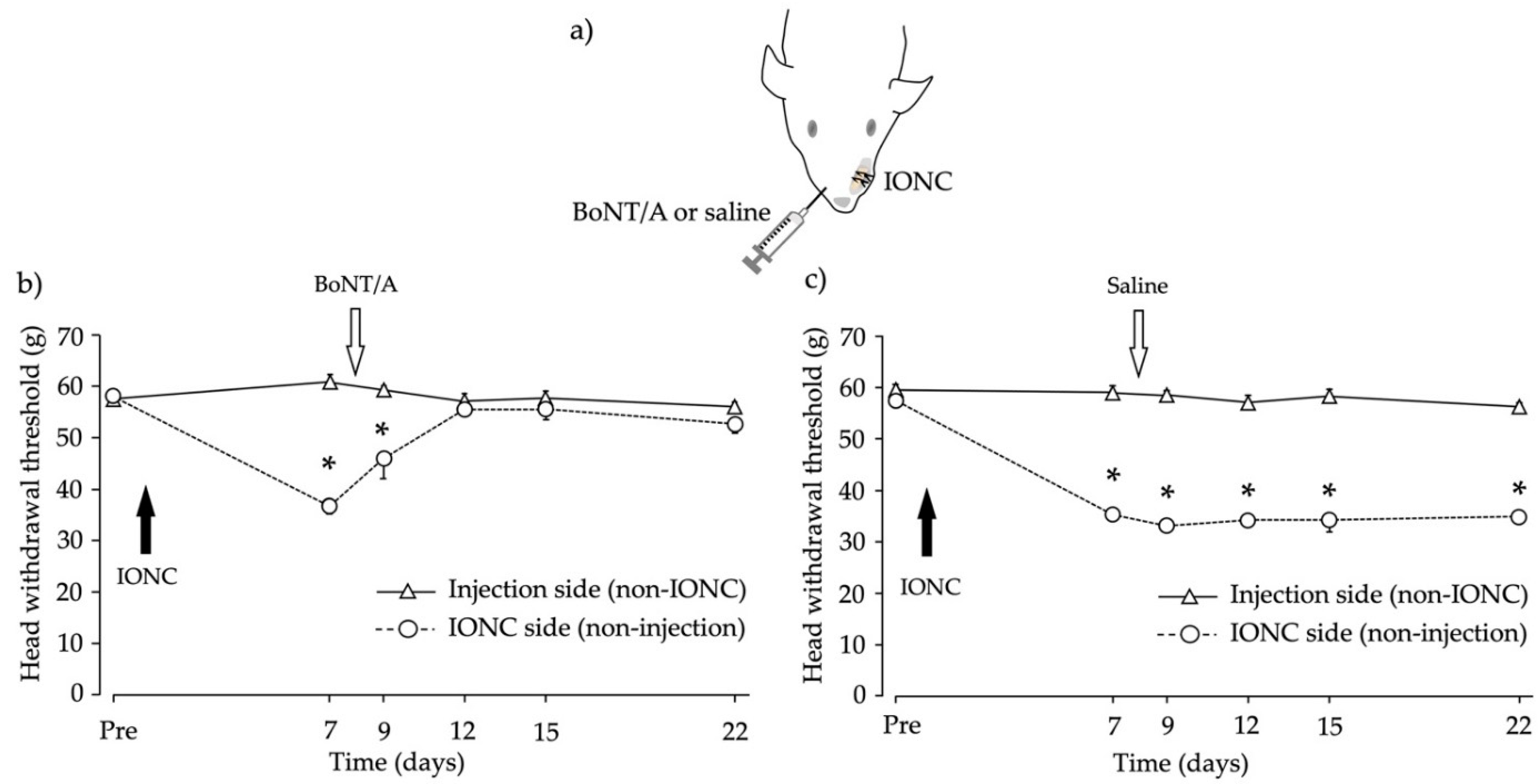 Toxins 13 00704 g002