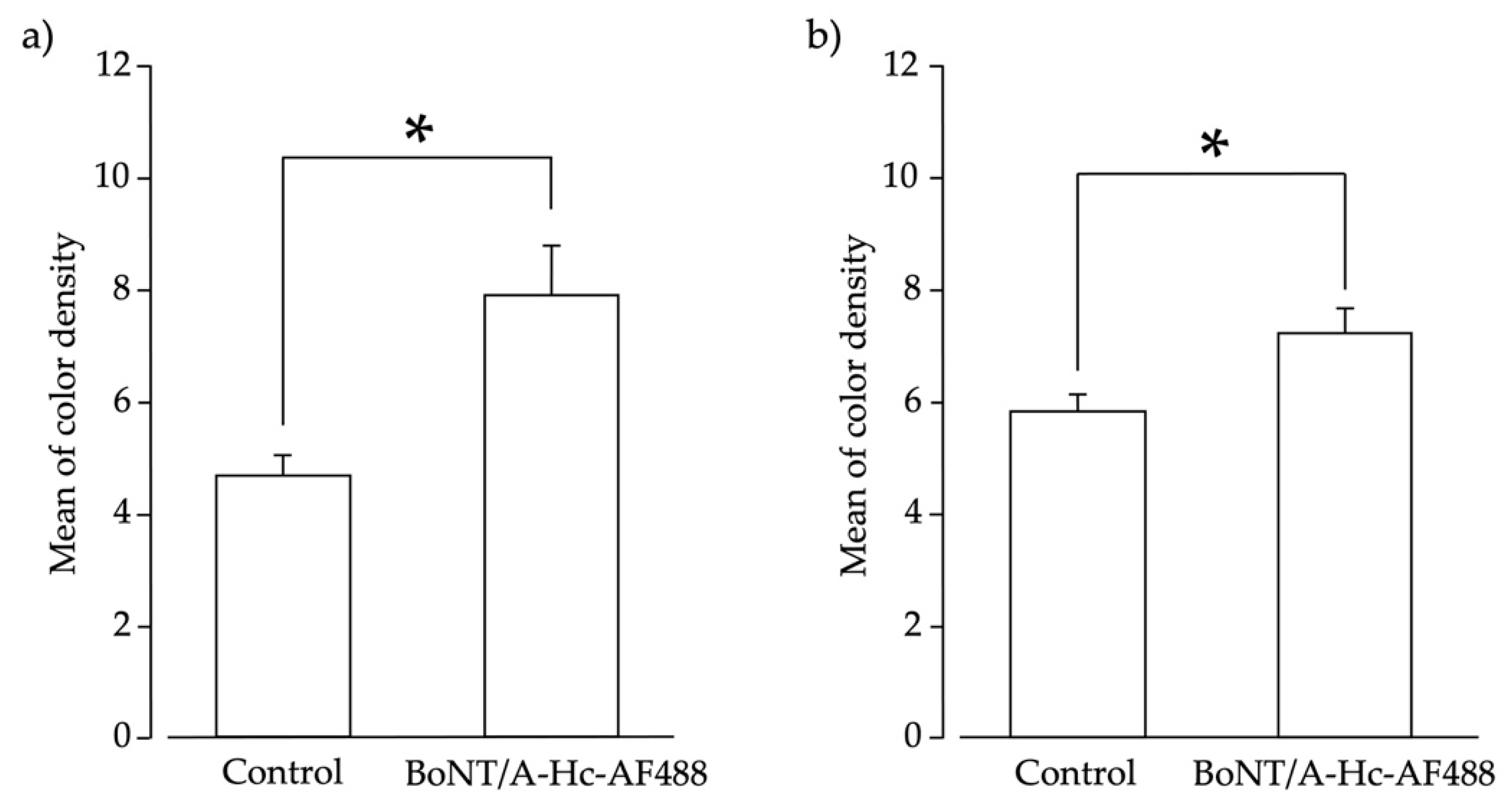 Toxins 13 00704 g004