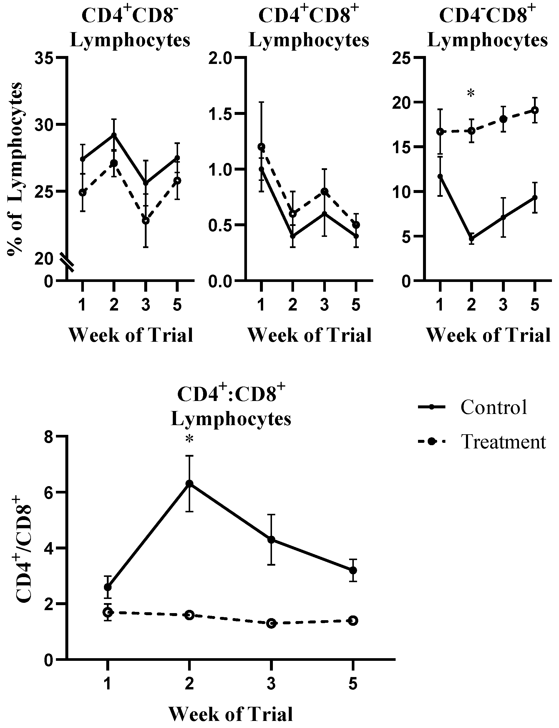 Toxins 13 00714 g003