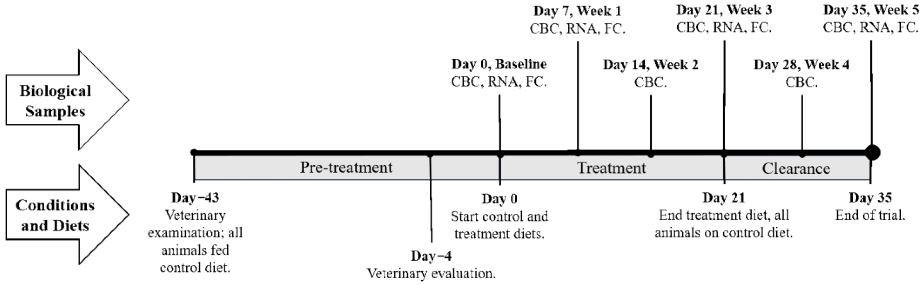 Toxins 13 00714 g005