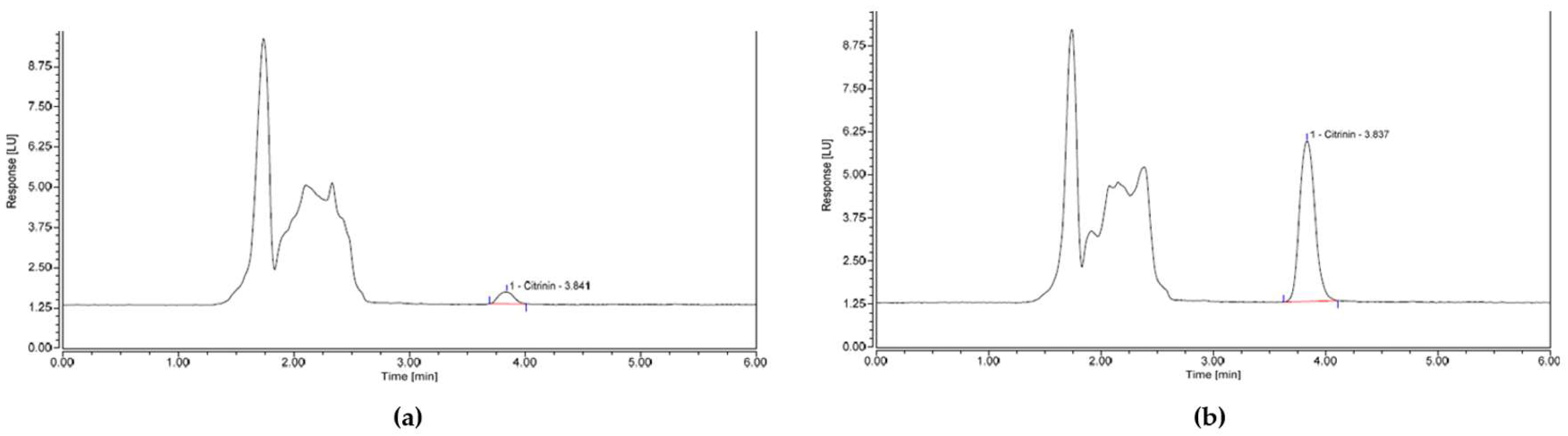 Toxins 13 00715 g001