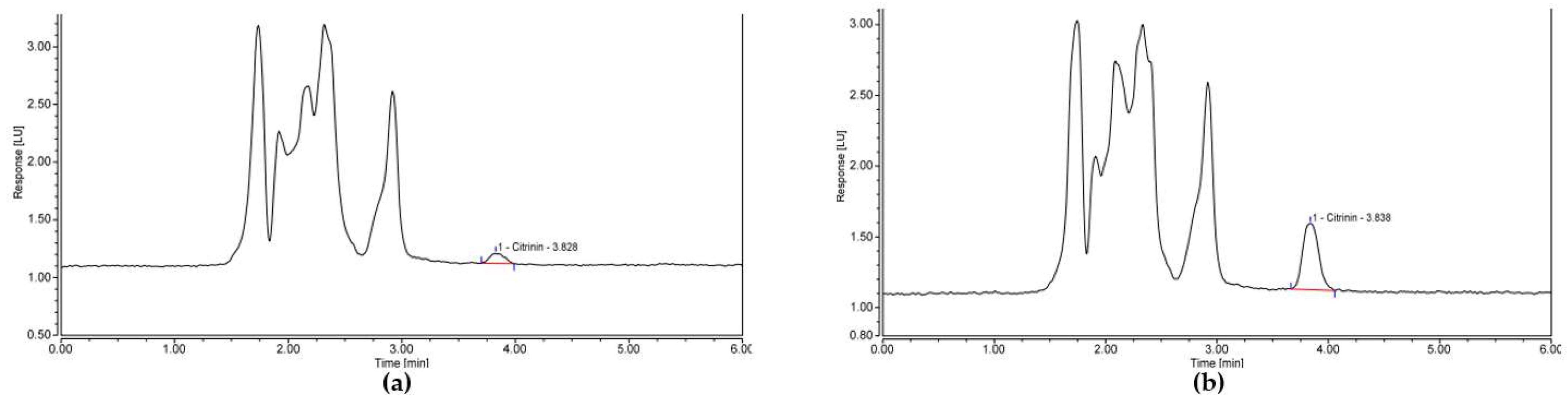 Toxins 13 00715 g002