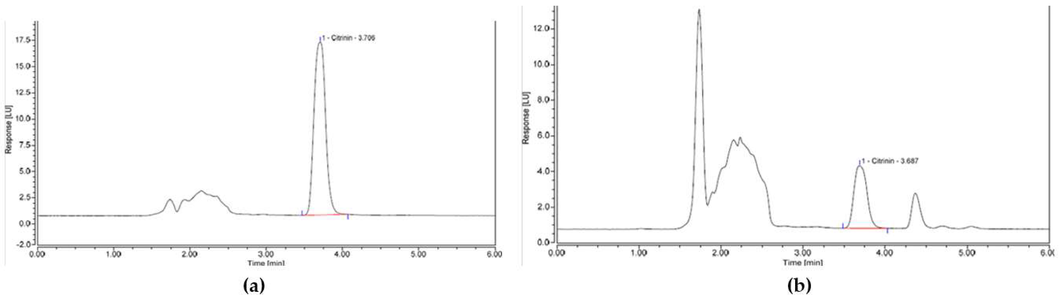 Toxins 13 00715 g003