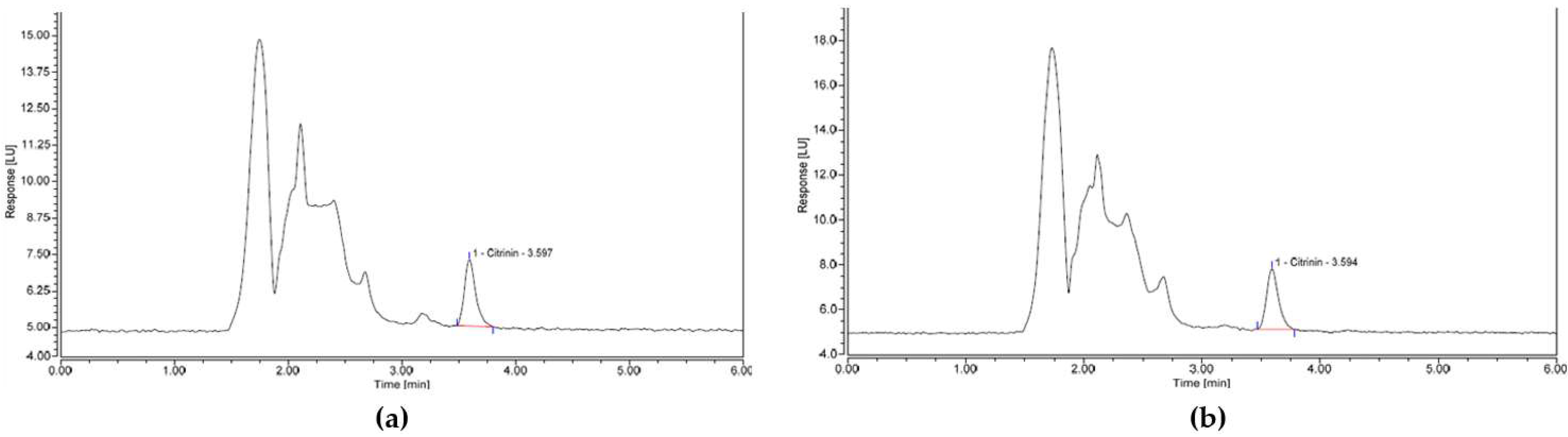 Toxins 13 00715 g004