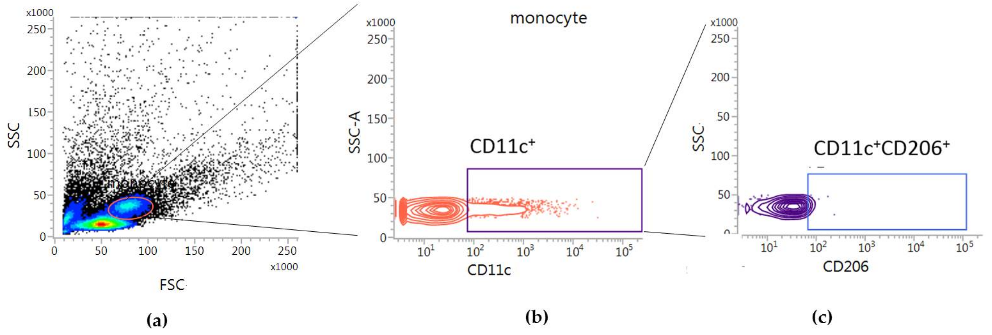Toxins 13 00717 g005