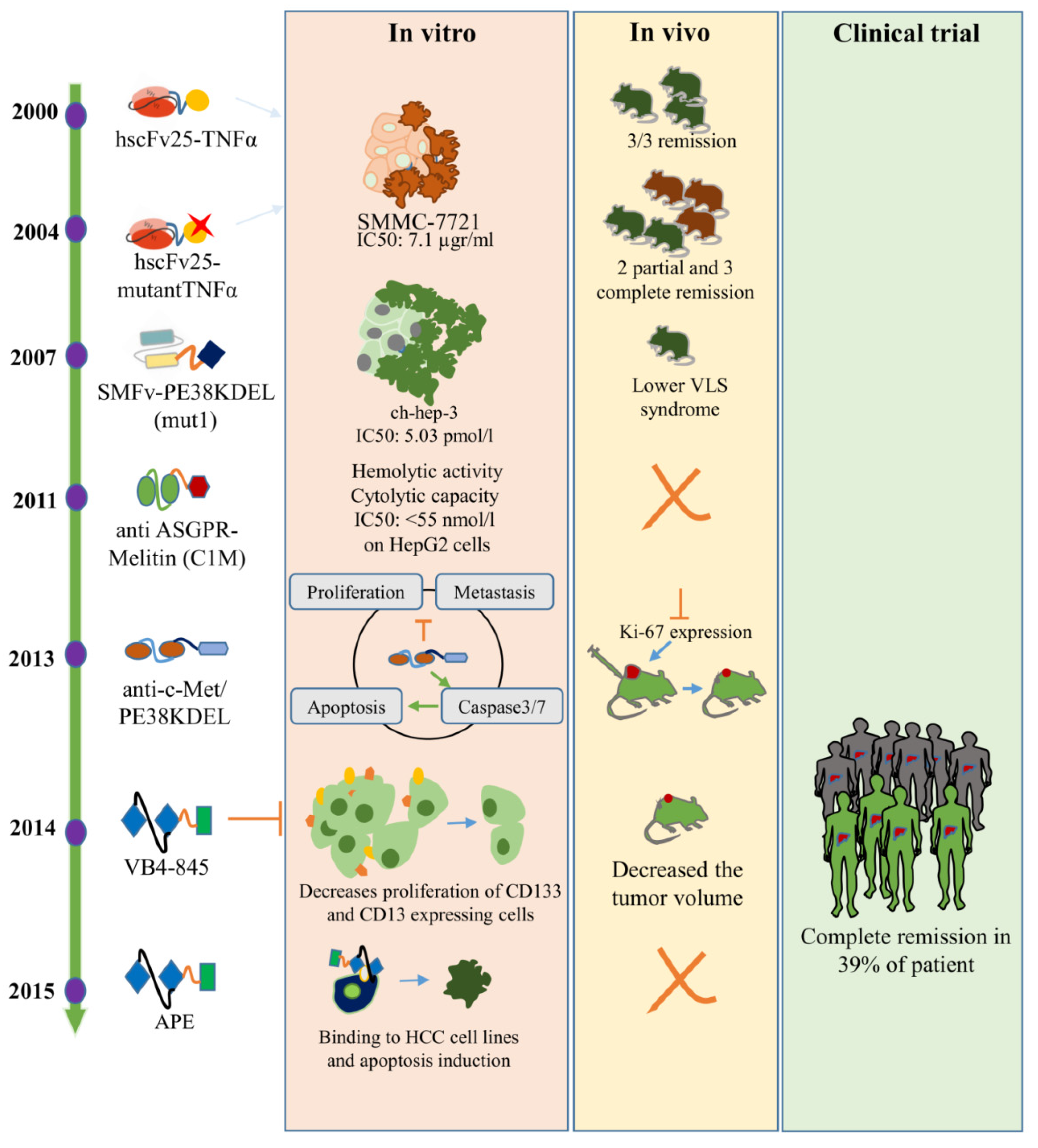 Toxins 13 00719 g002
