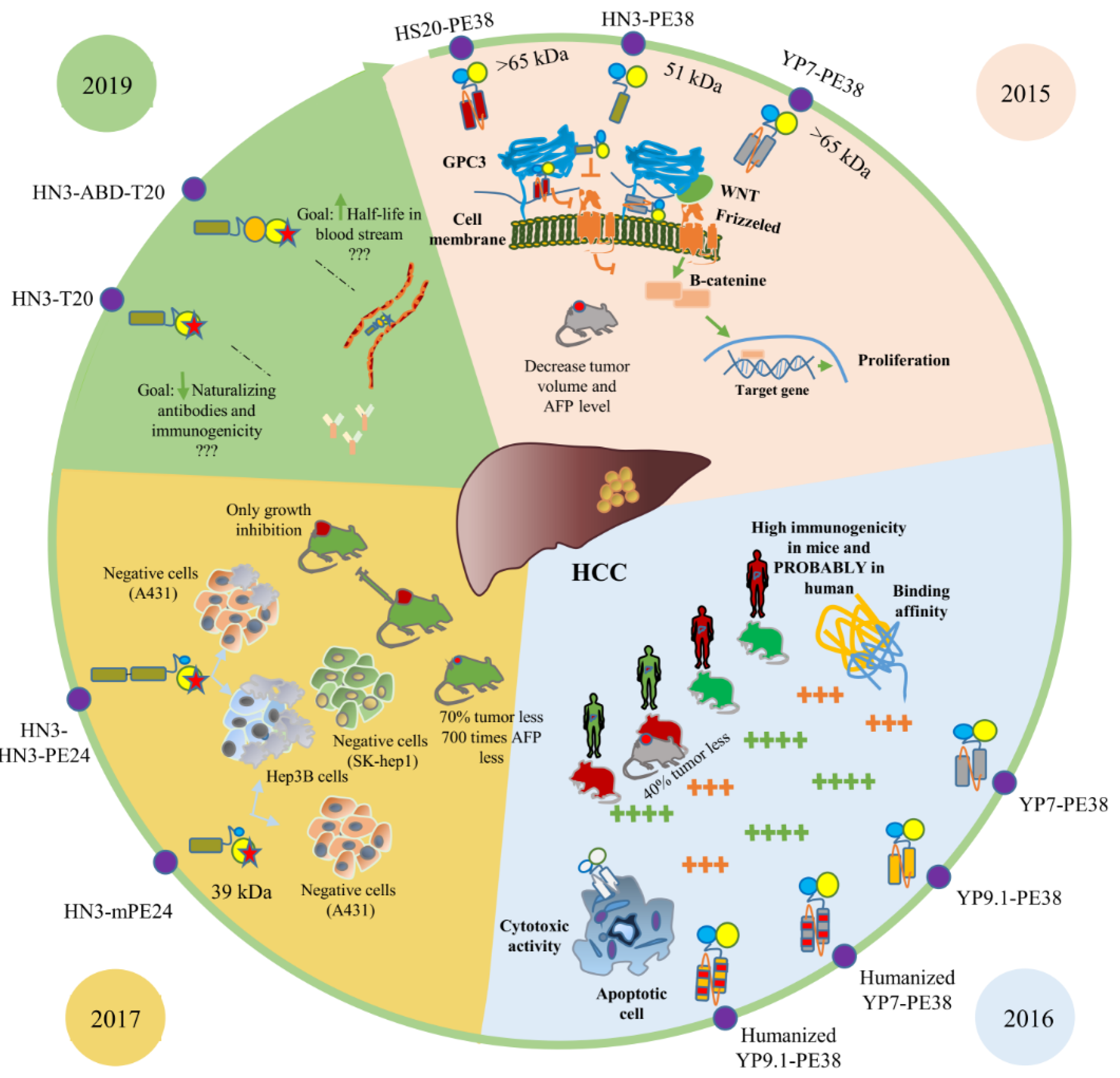 Toxins 13 00719 g003