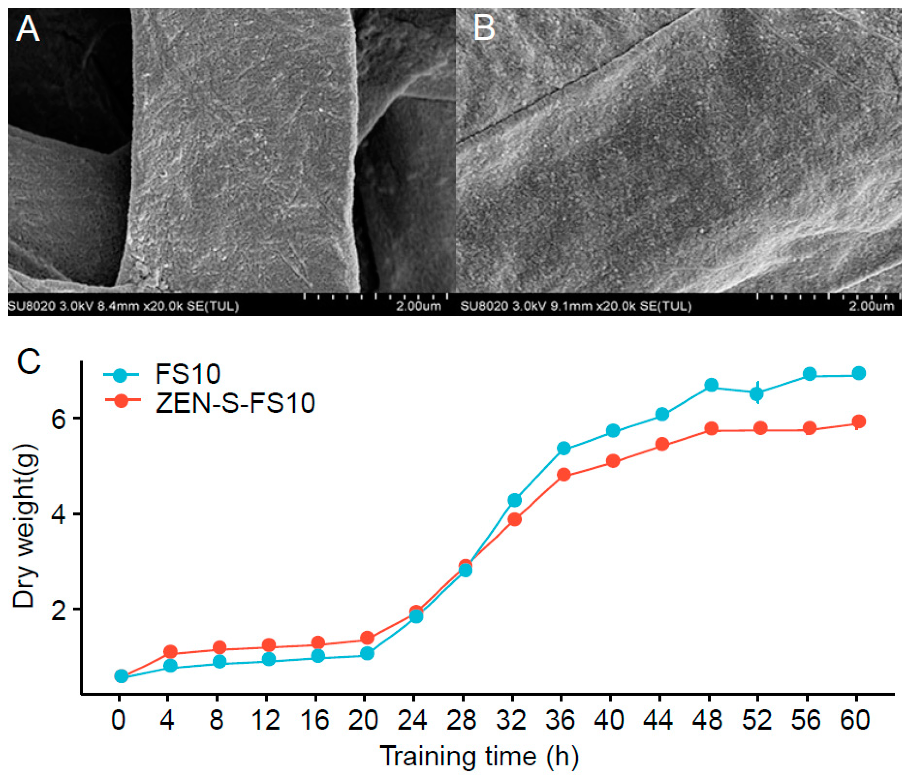 Toxins 13 00720 g002