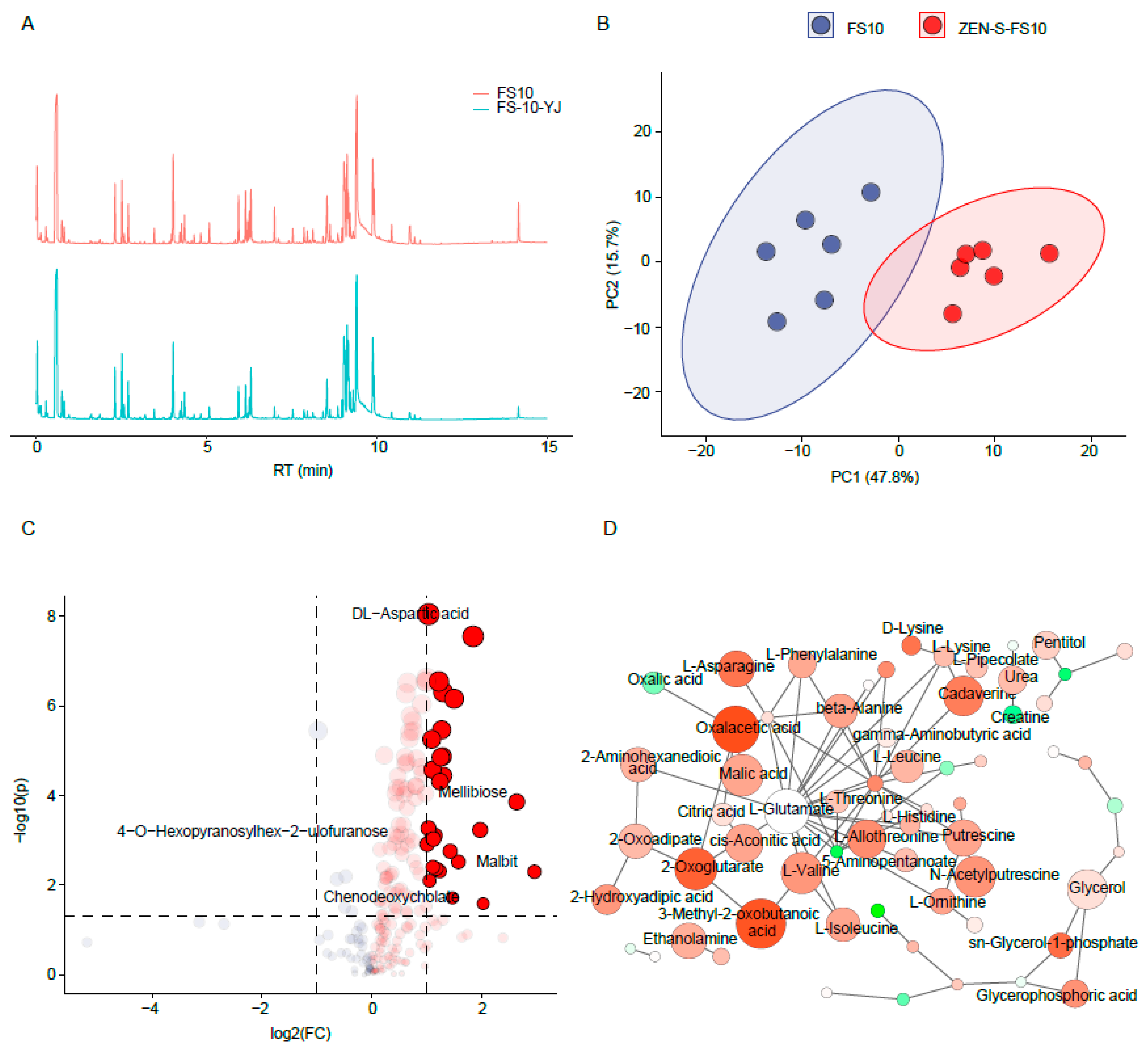 Toxins 13 00720 g003