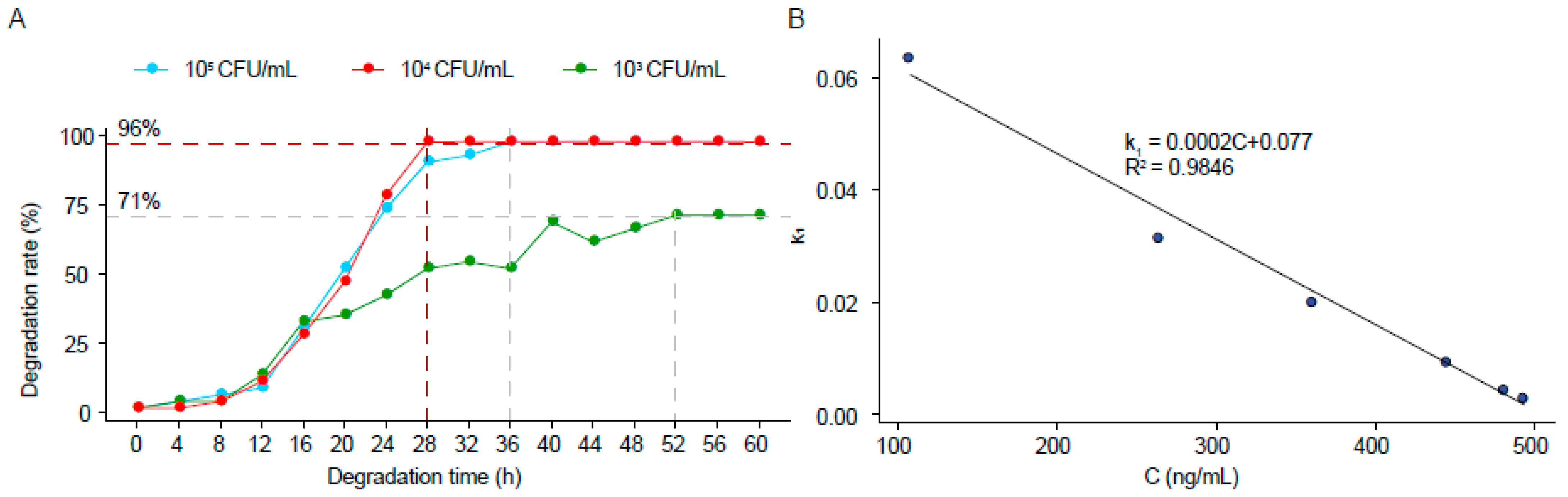 Toxins 13 00720 g004