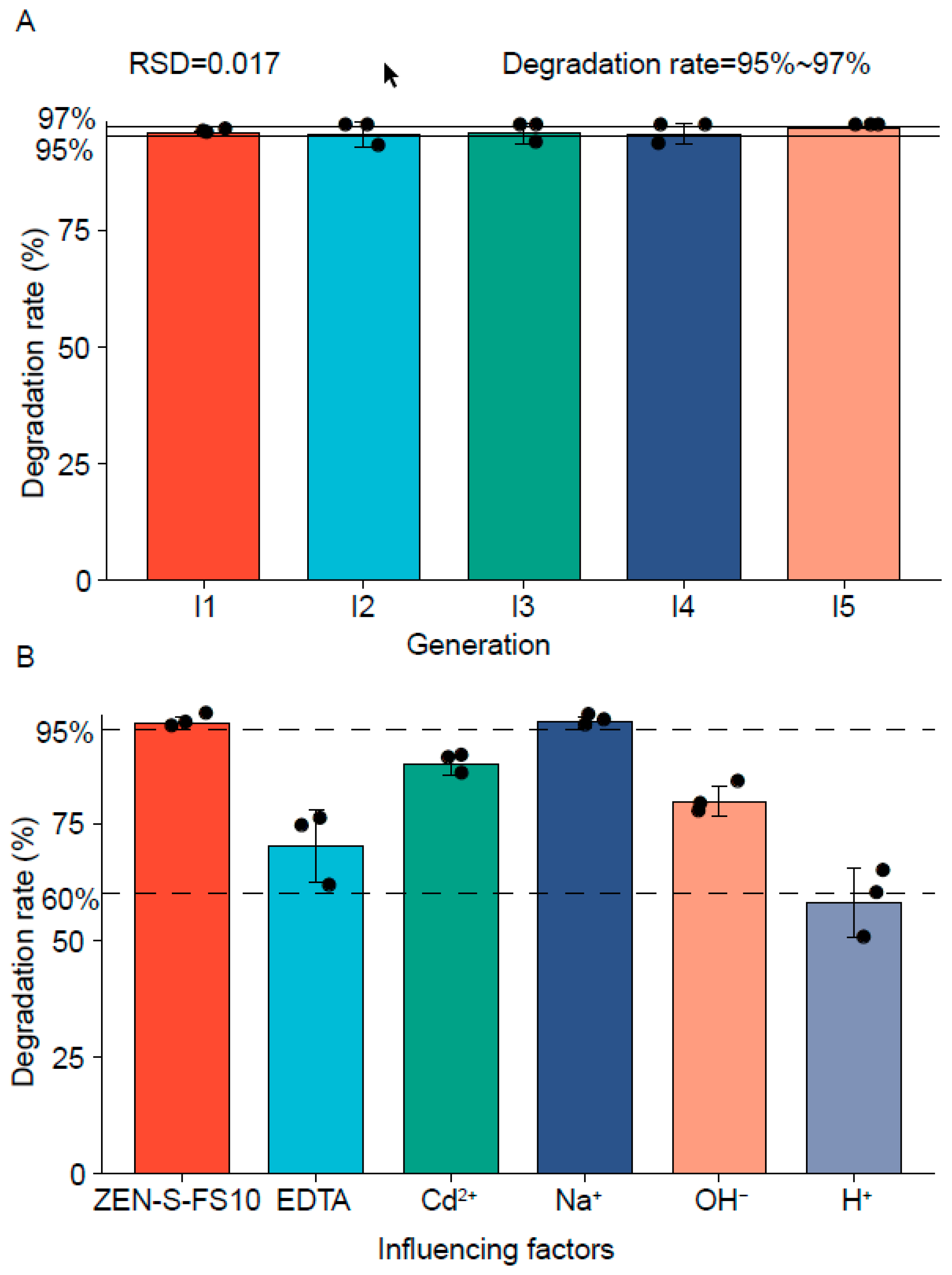 Toxins 13 00720 g005