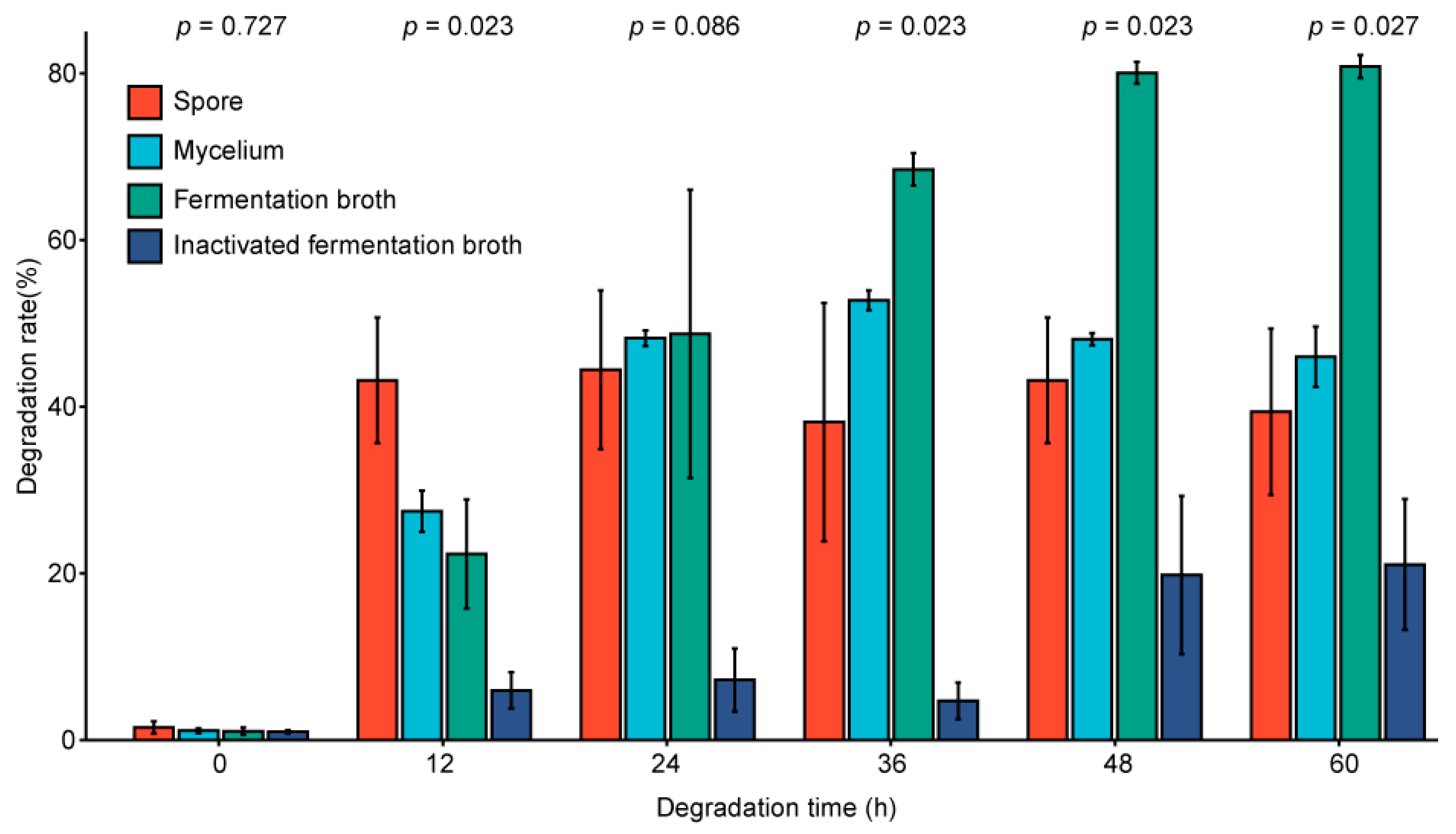 Toxins 13 00720 g006