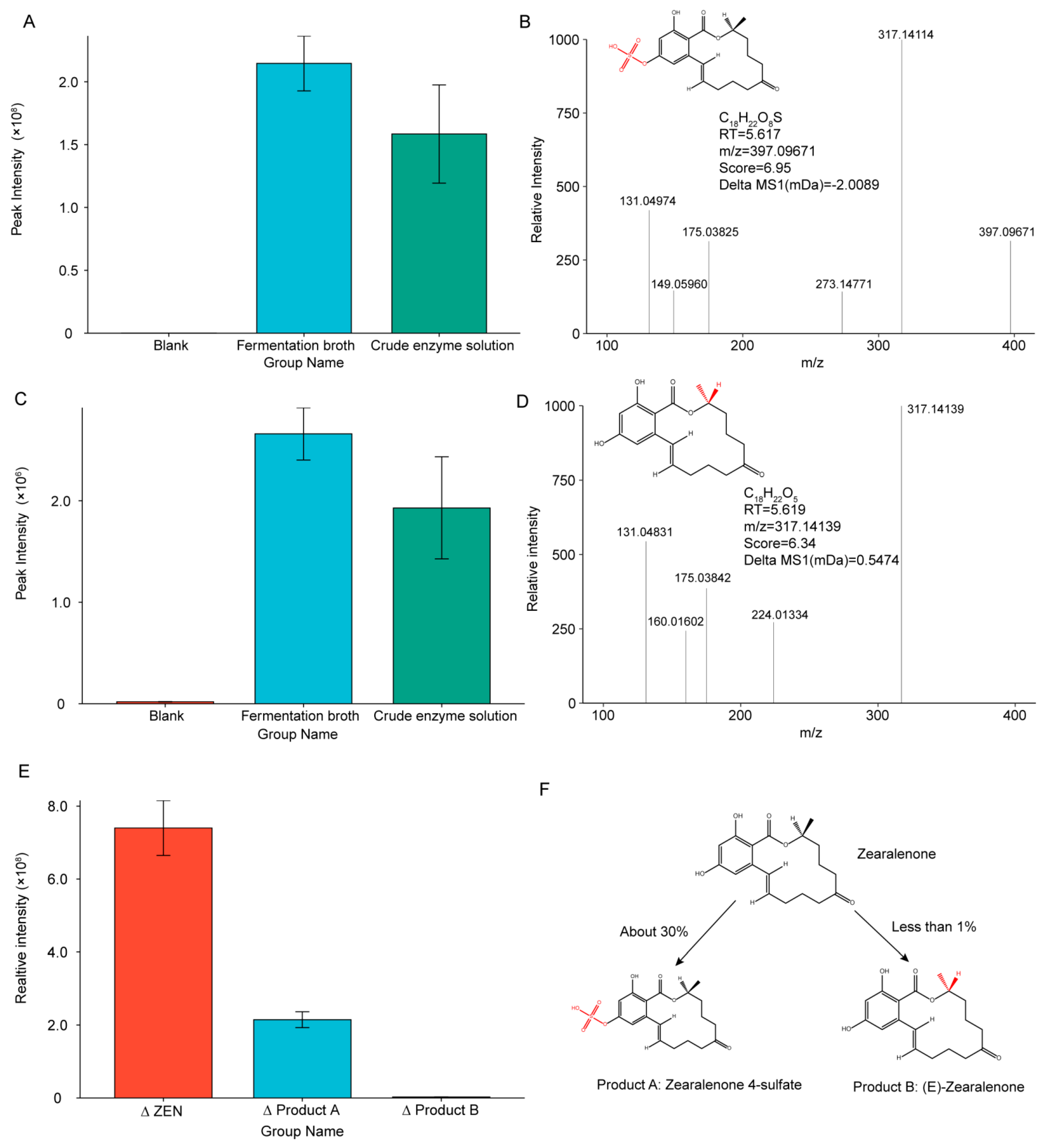 Toxins 13 00720 g007