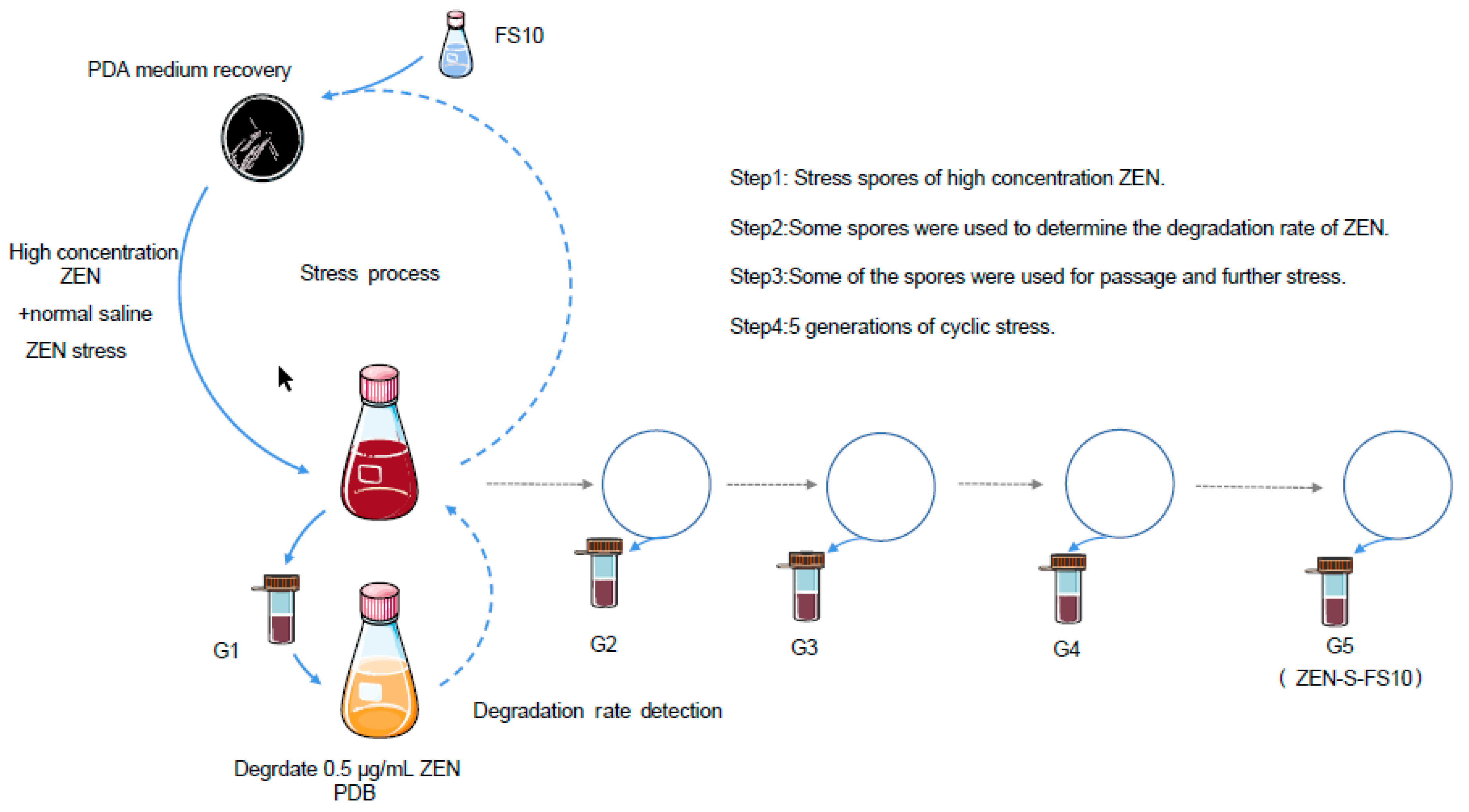 Toxins 13 00720 g008
