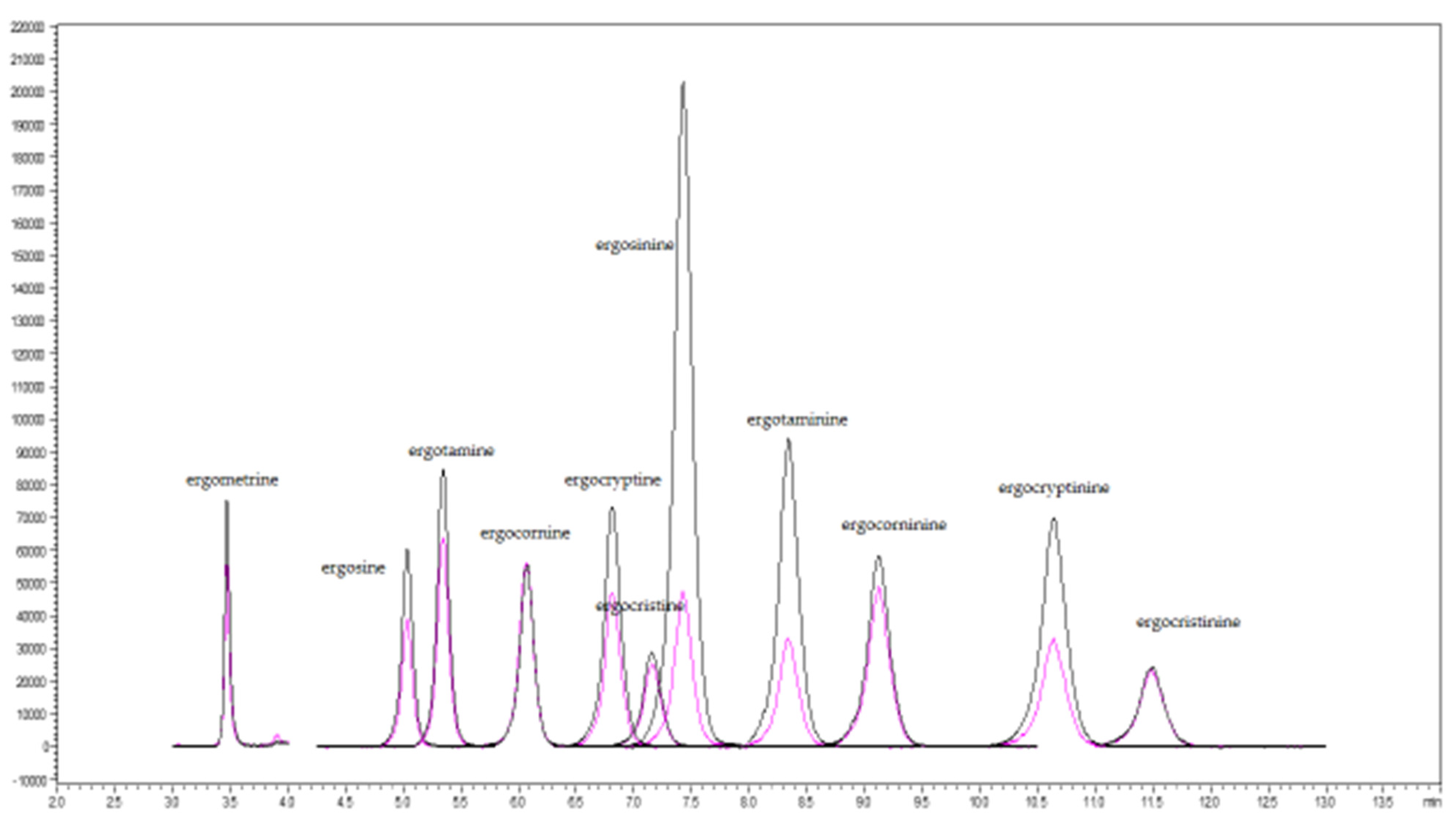 Toxins 13 00724 g002