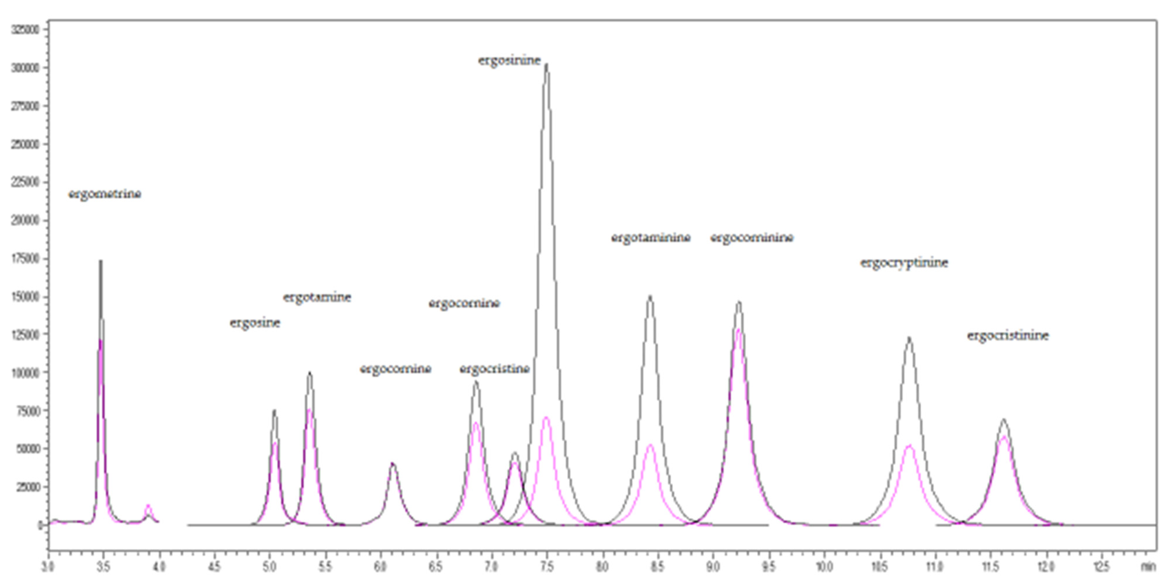 Toxins 13 00724 g003