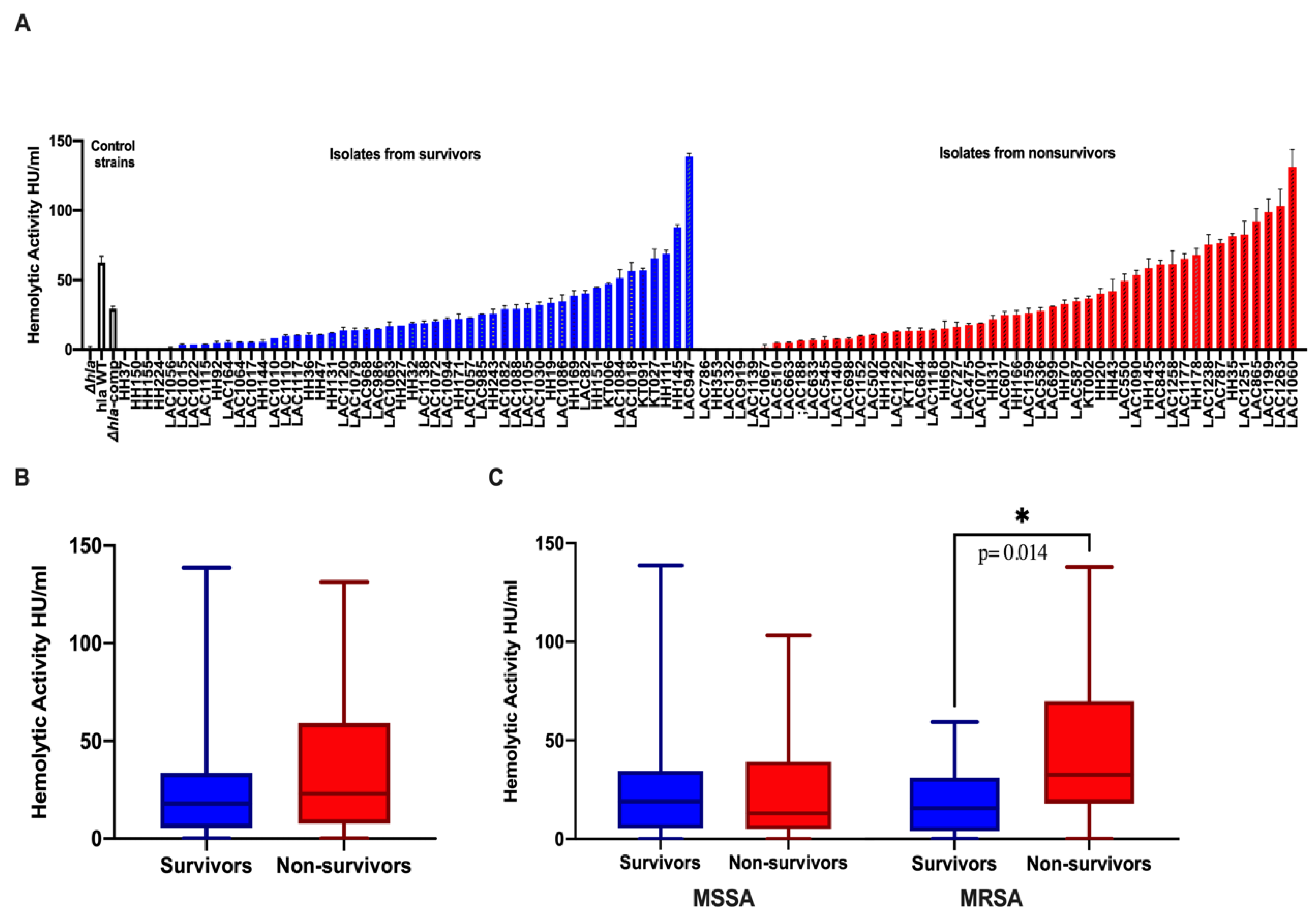 Toxins 13 00726 g004